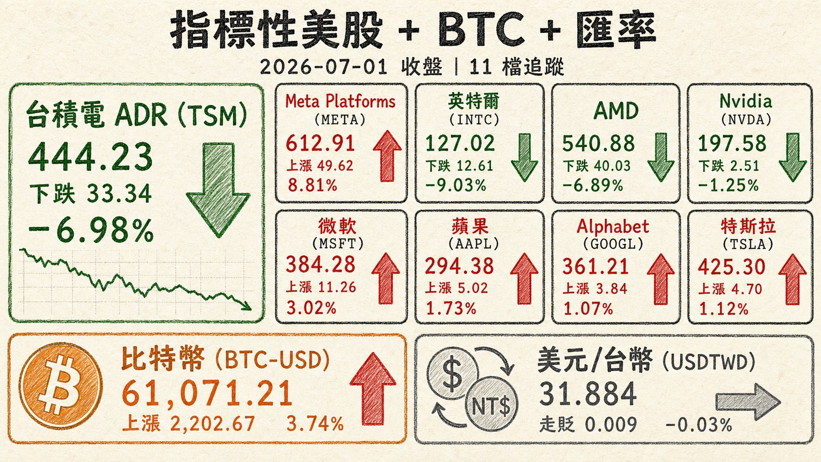 資訊圖表 4