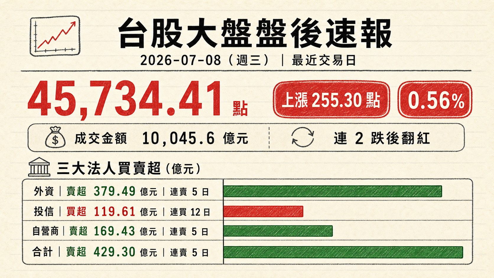 資訊圖表 1
