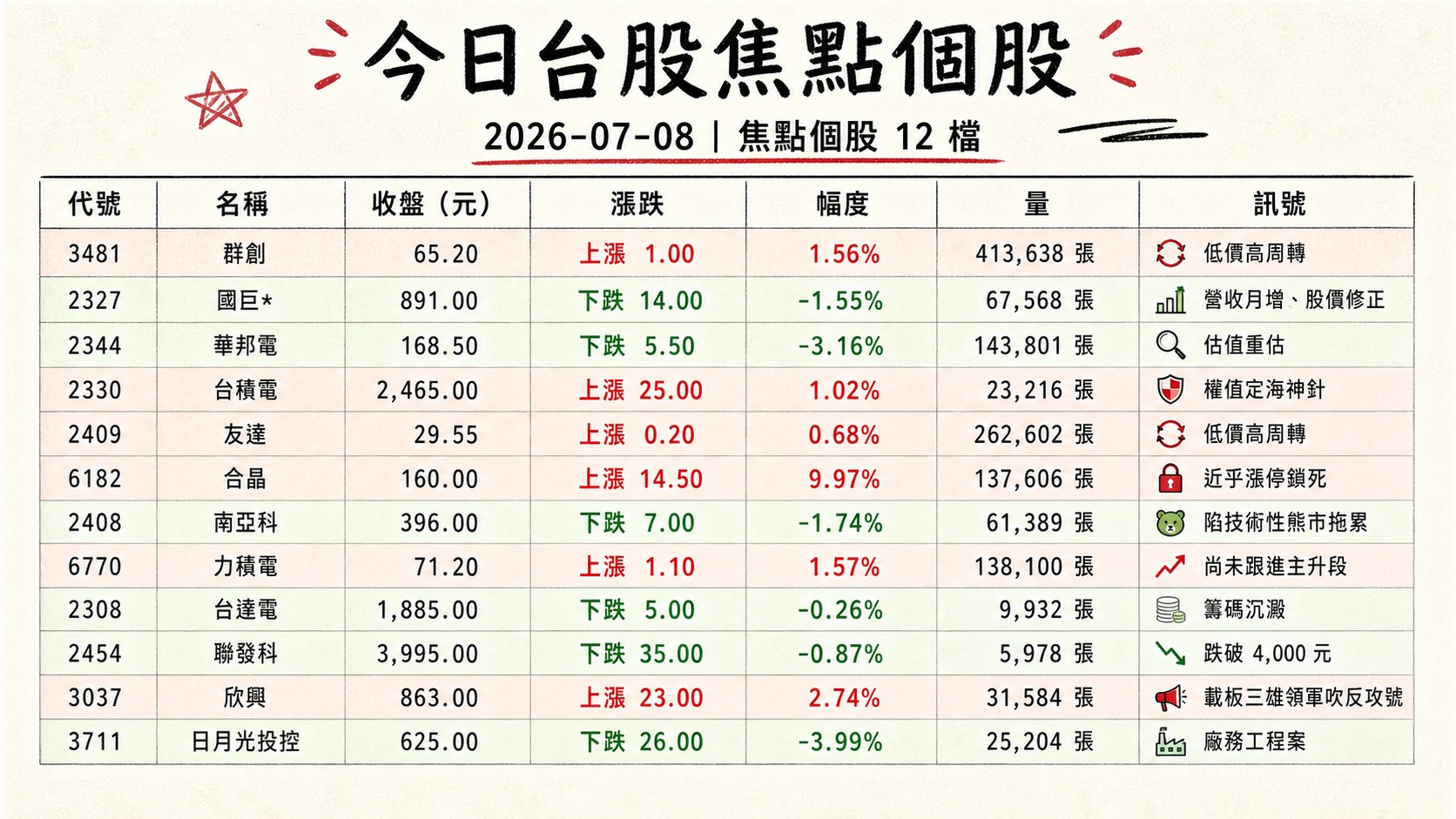 資訊圖表 2