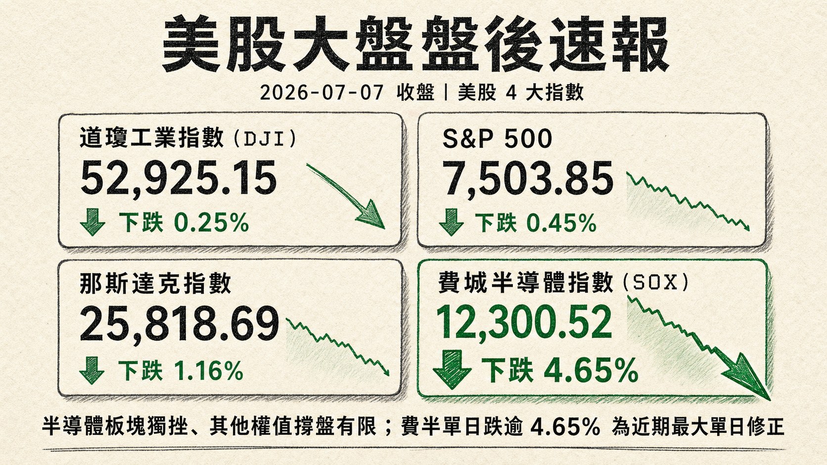 資訊圖表 3