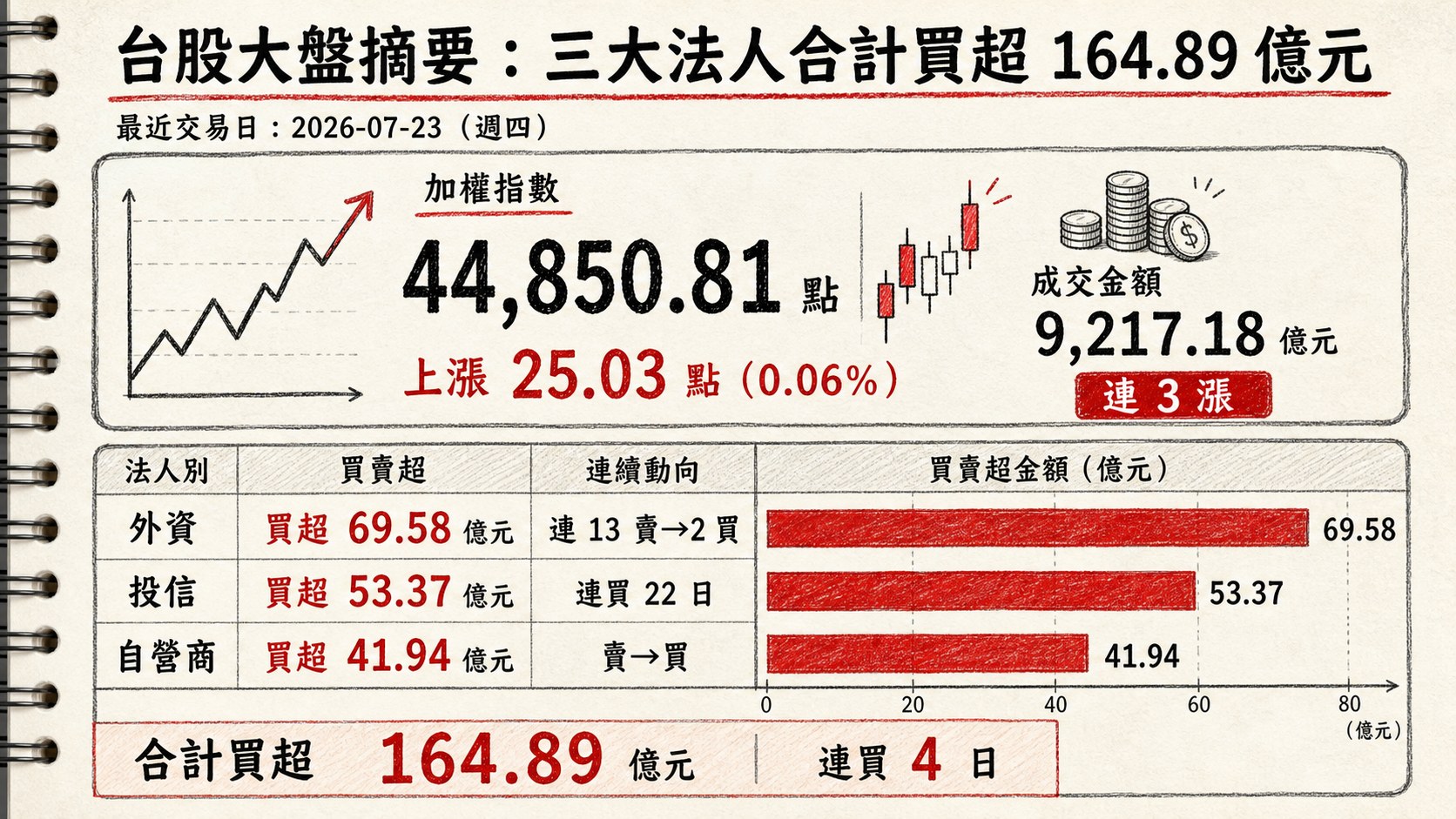 資訊圖表 1