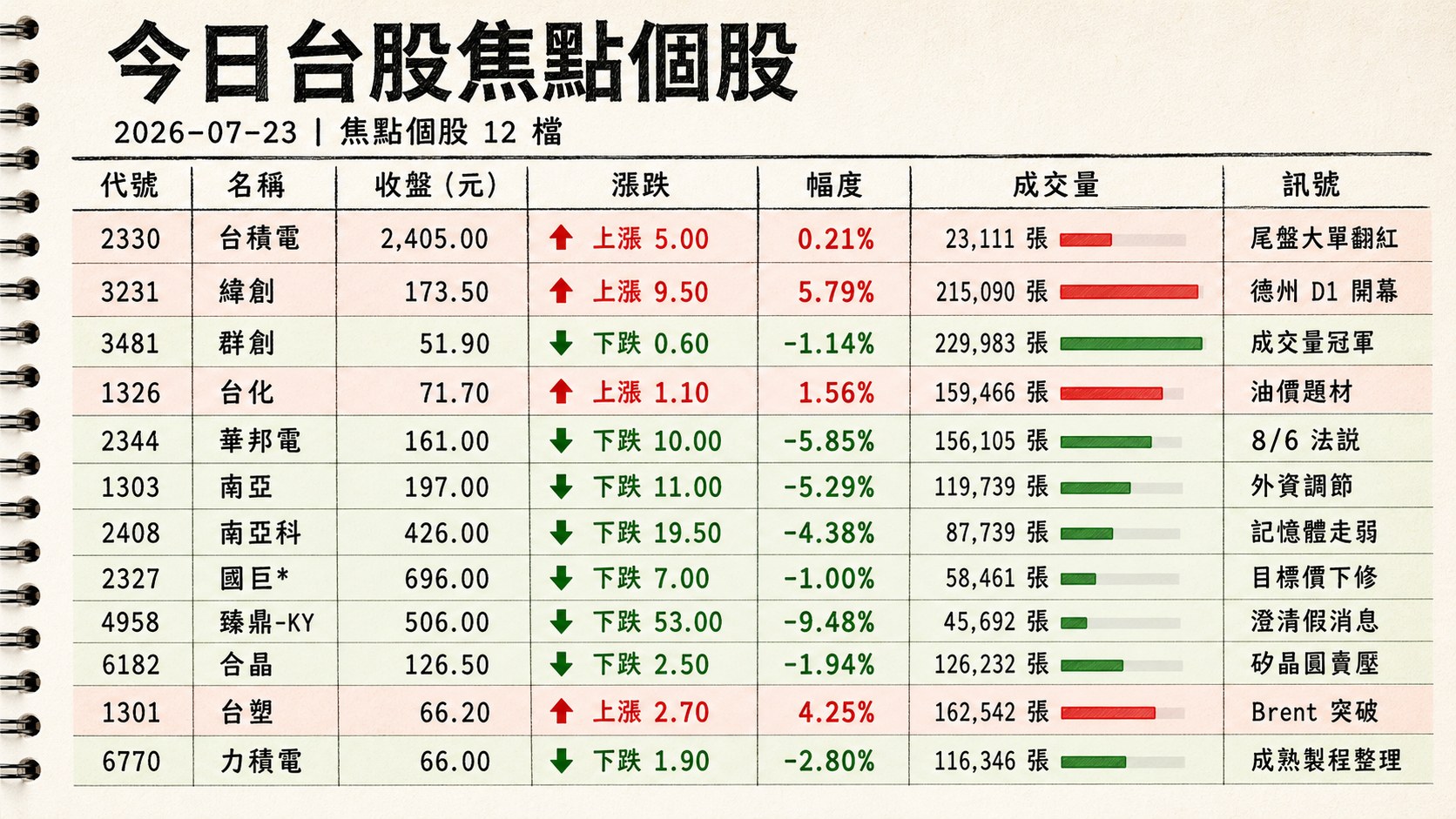 資訊圖表 2