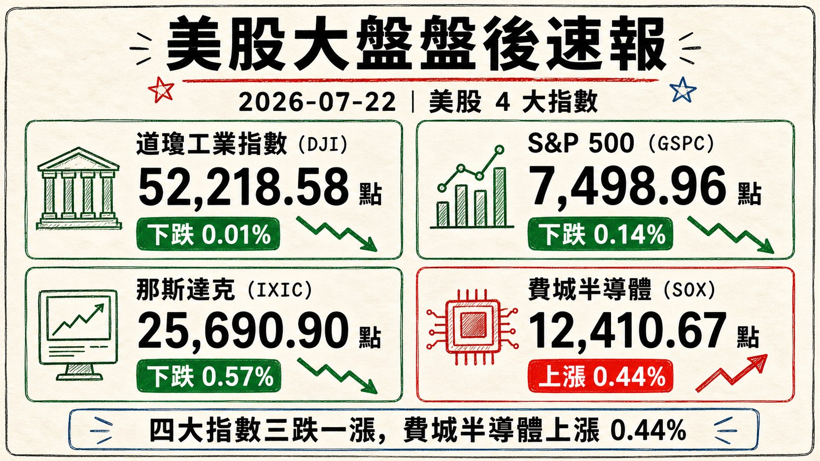 資訊圖表 3