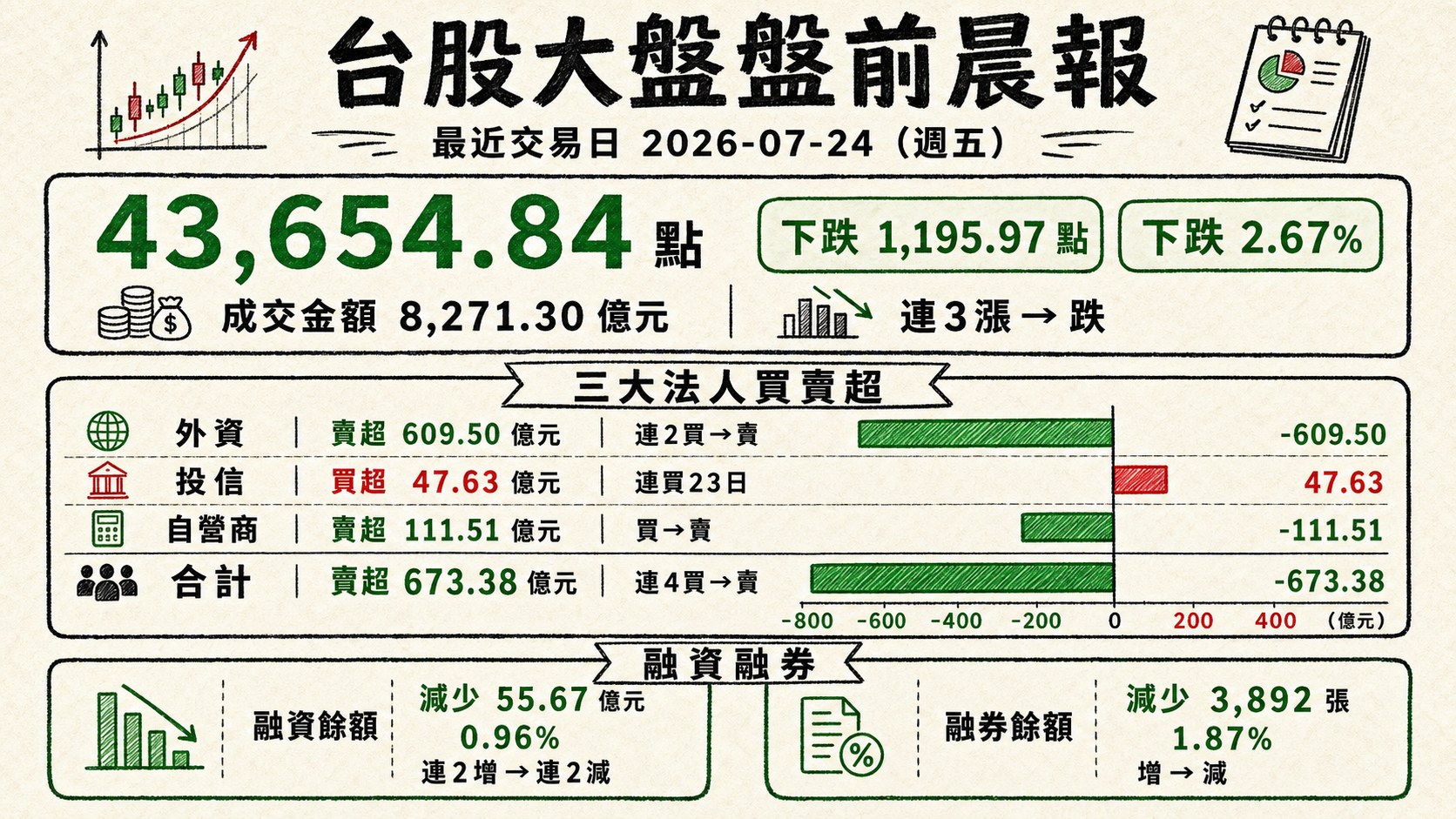 資訊圖表 1