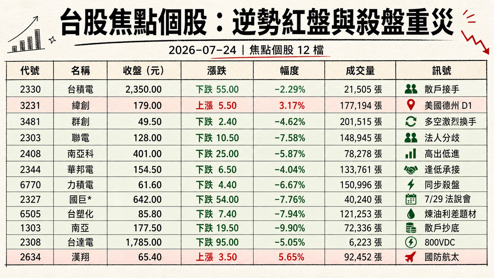 資訊圖表 2