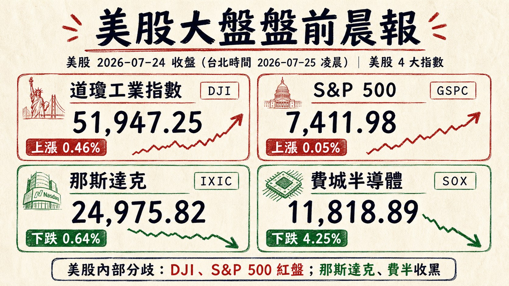 資訊圖表 3