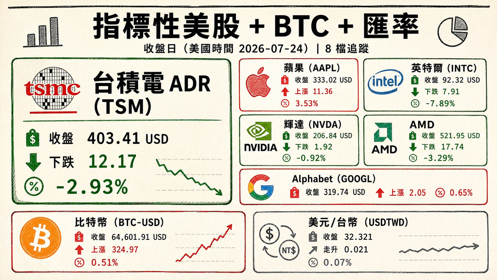 資訊圖表 4