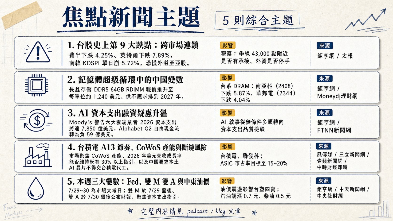資訊圖表 5