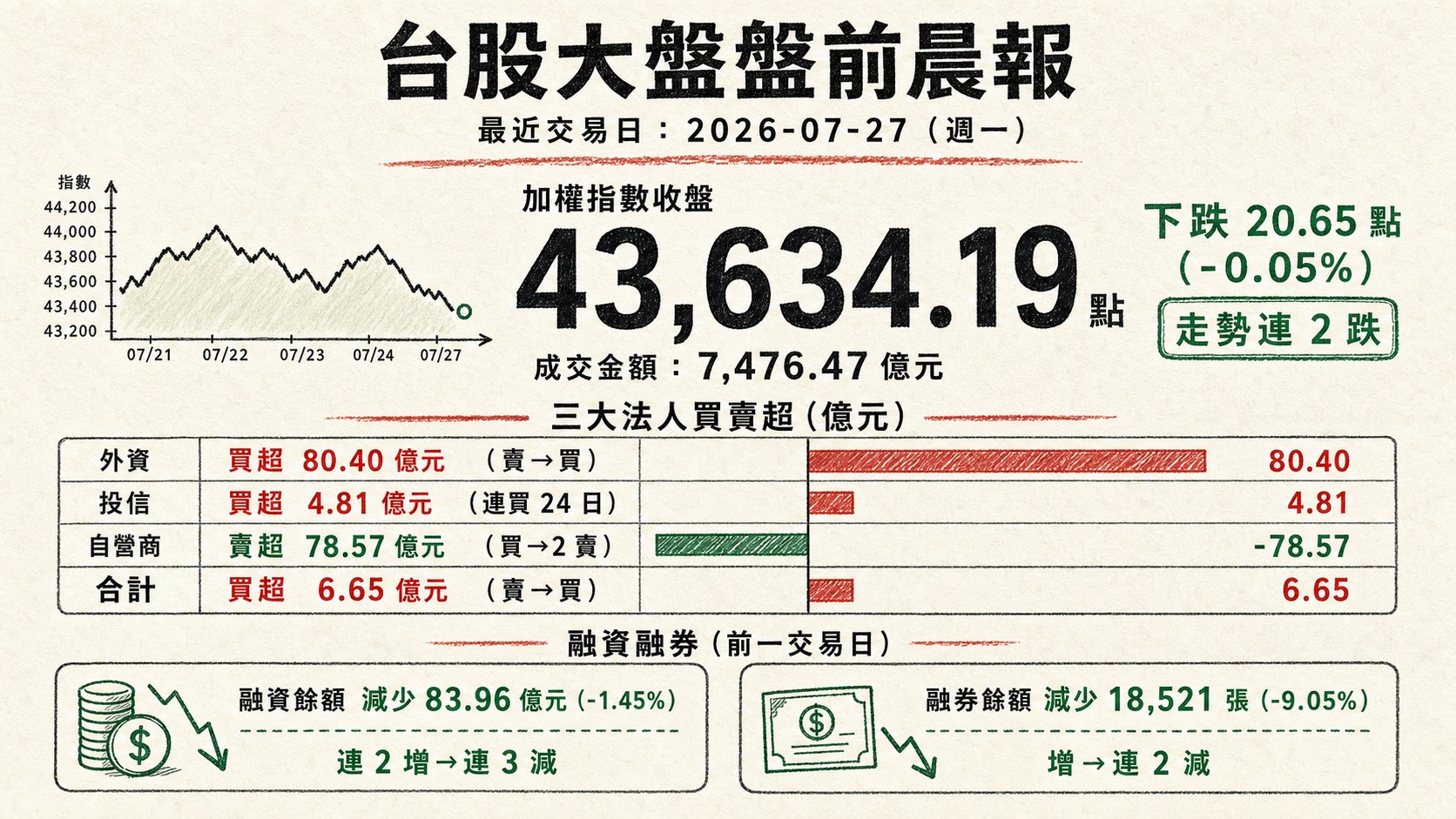 資訊圖表 1