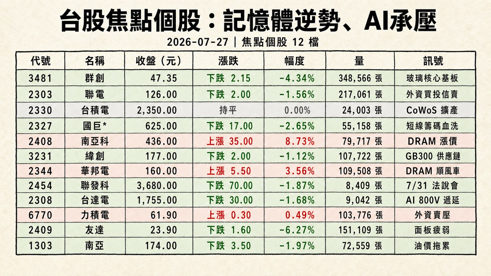 資訊圖表 2
