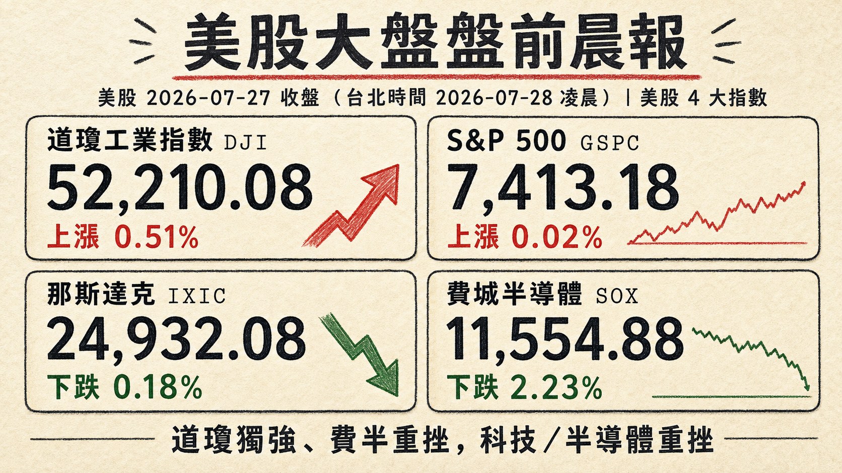 資訊圖表 3