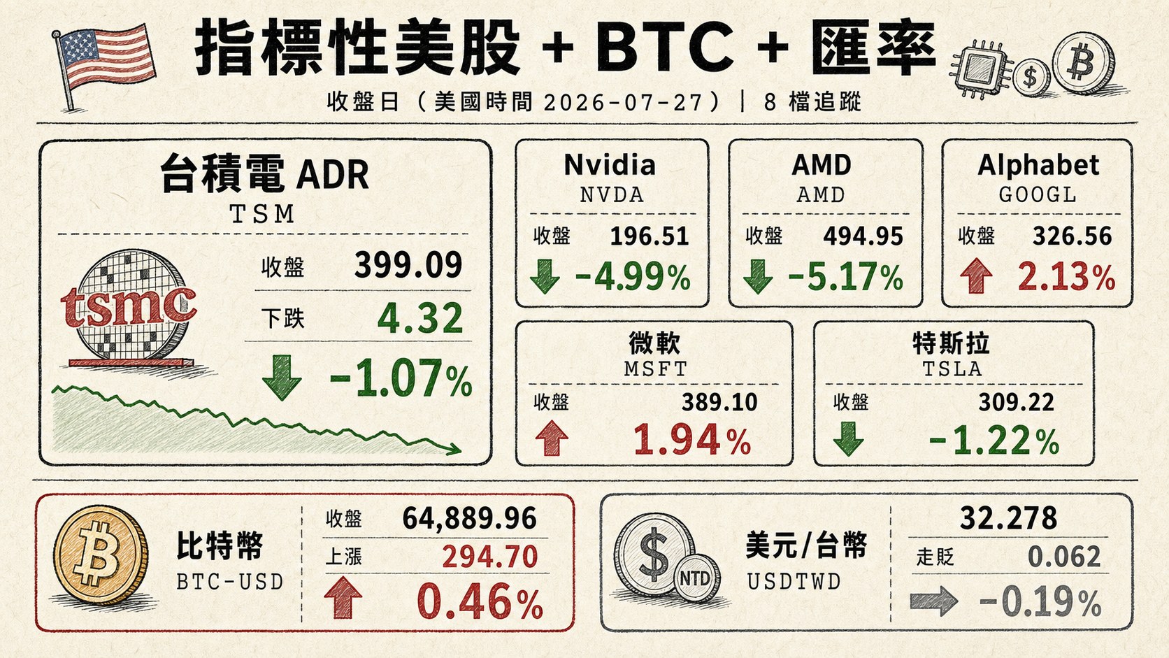 資訊圖表 4