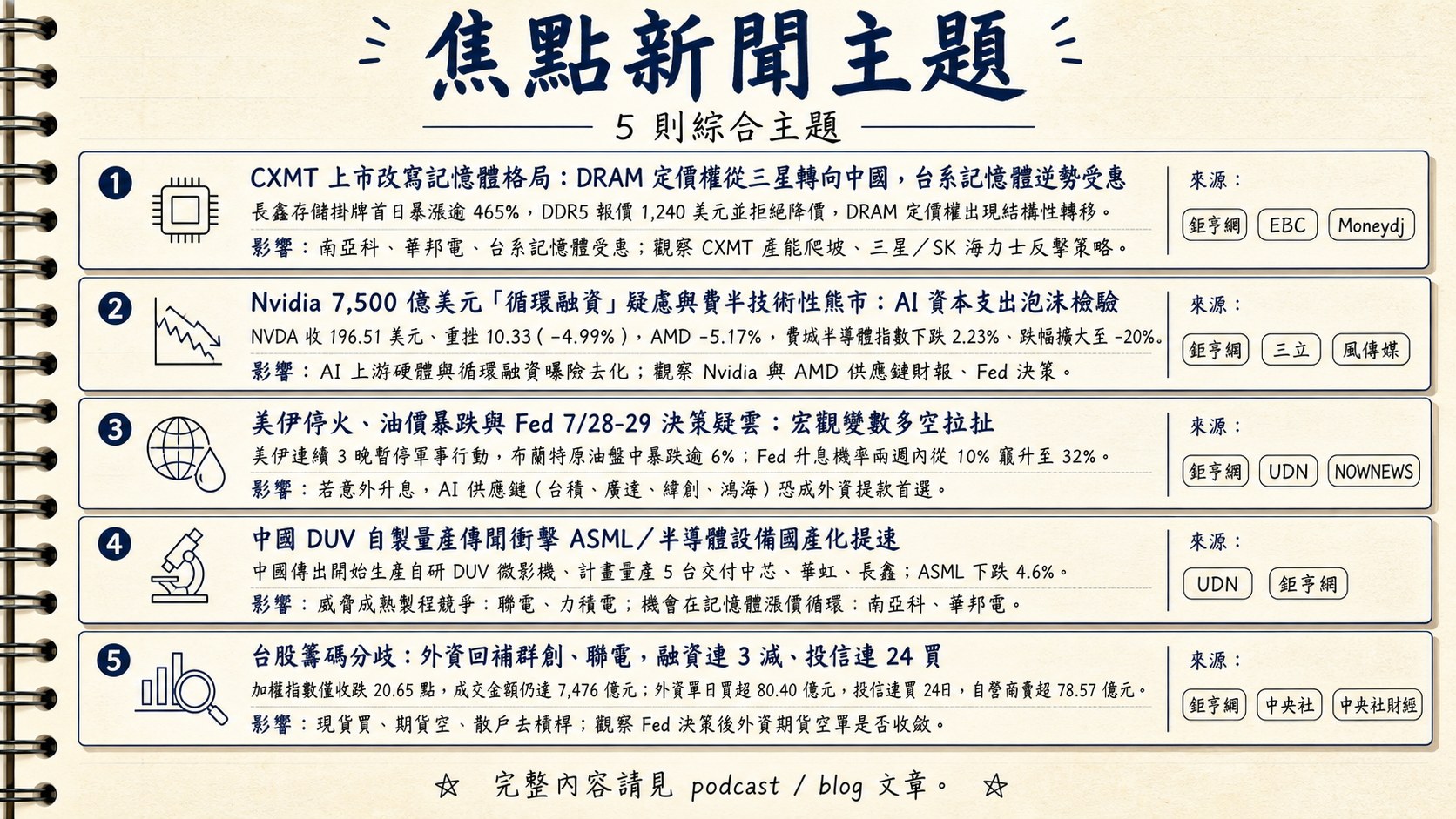 資訊圖表 5