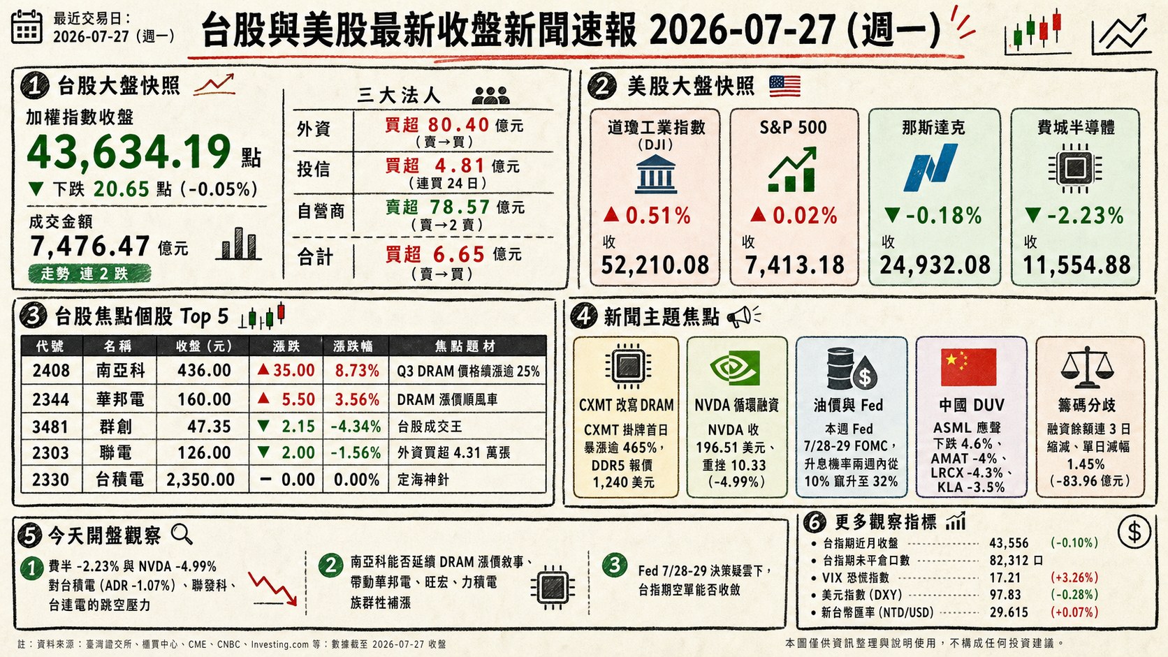 資訊圖表