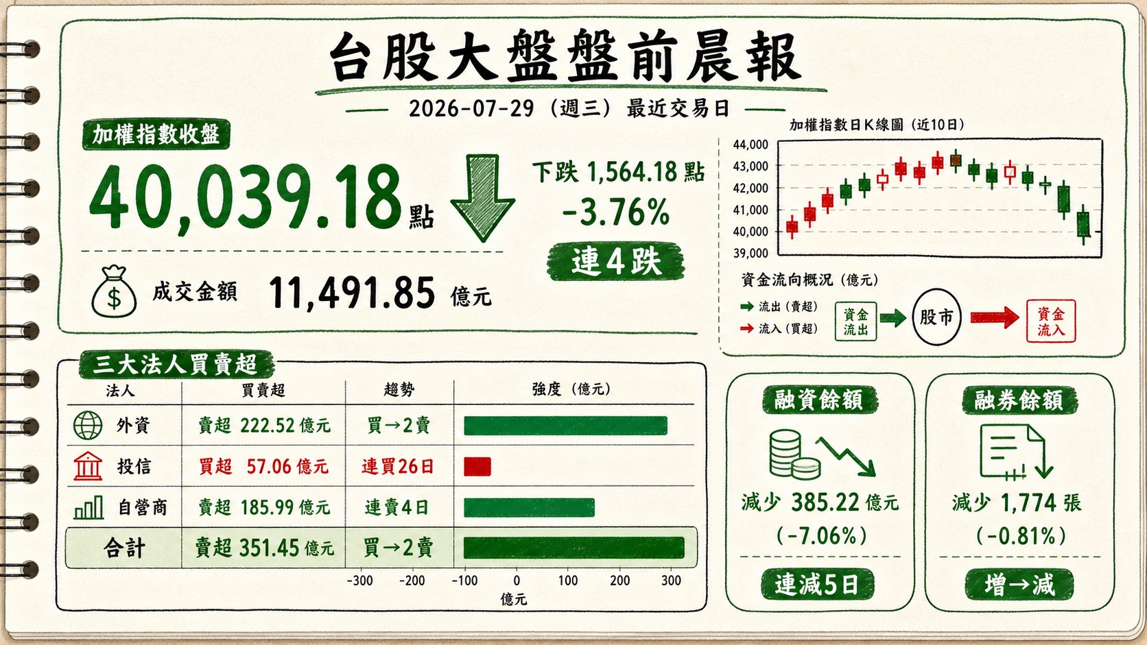 資訊圖表 1