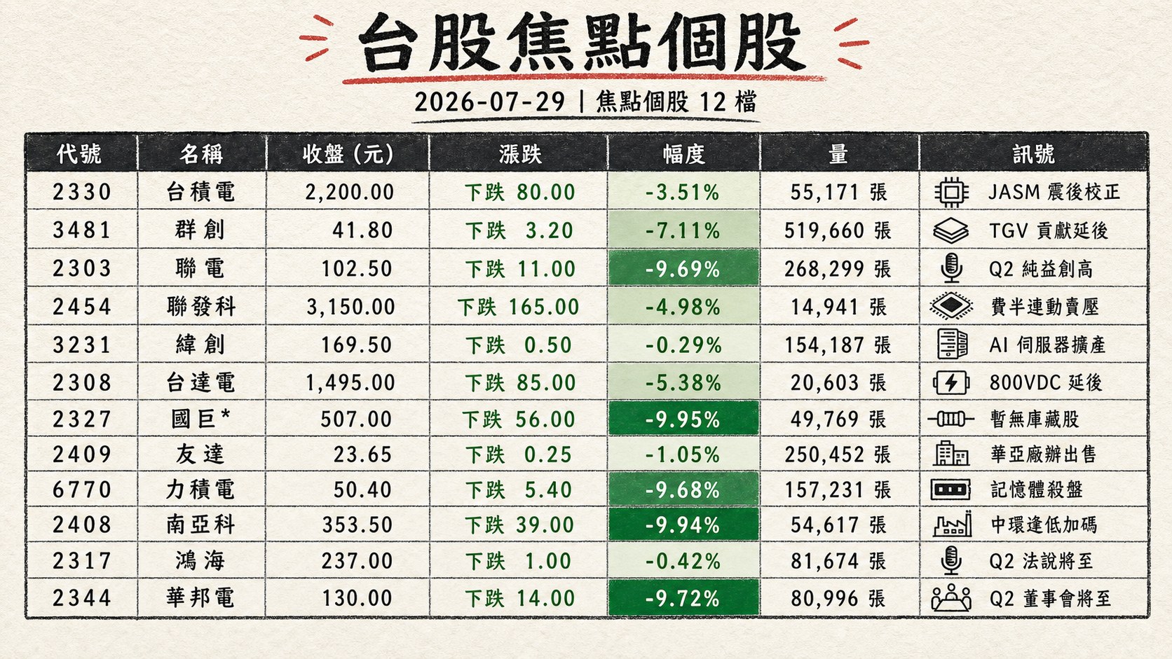 資訊圖表 2