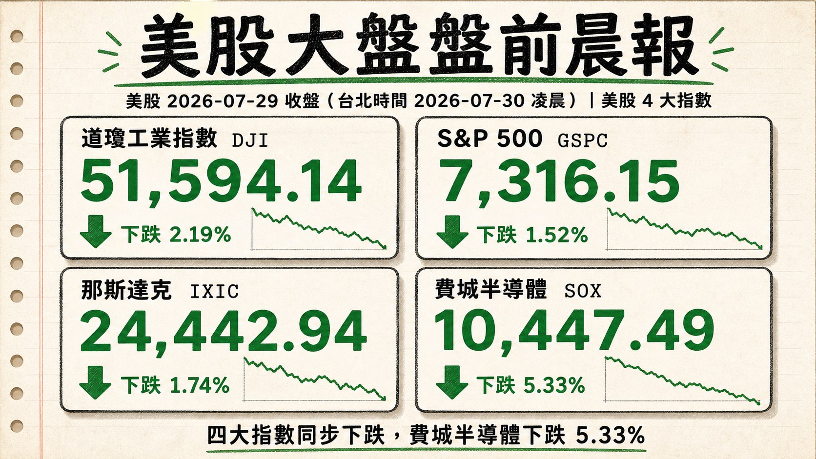 資訊圖表 3