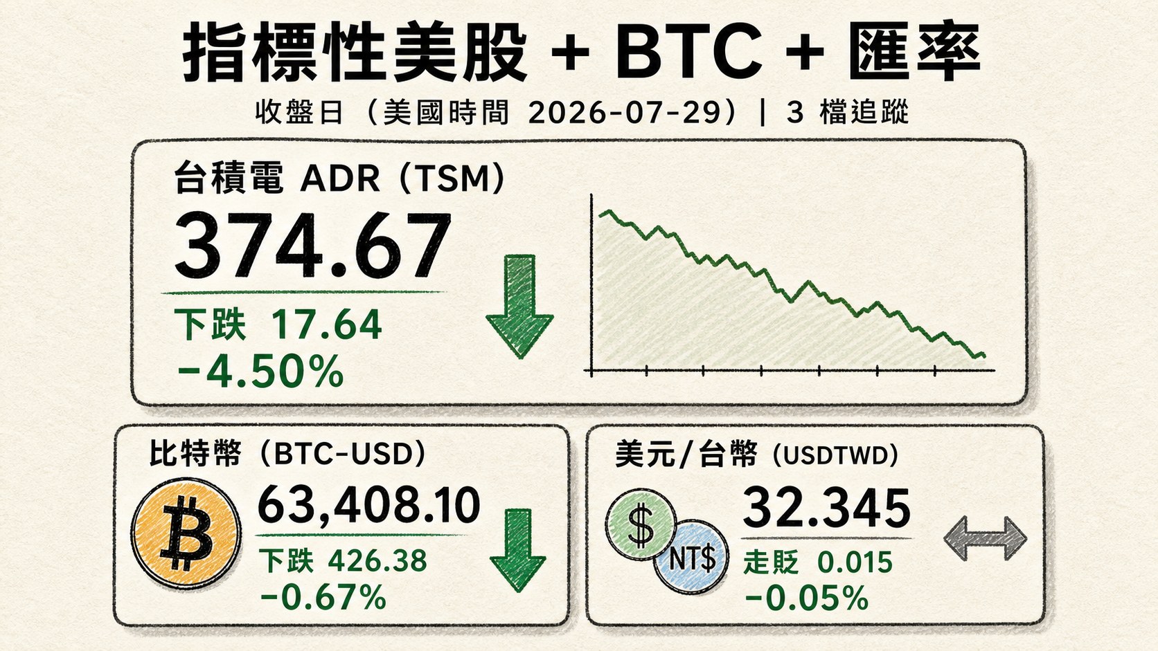 資訊圖表 4