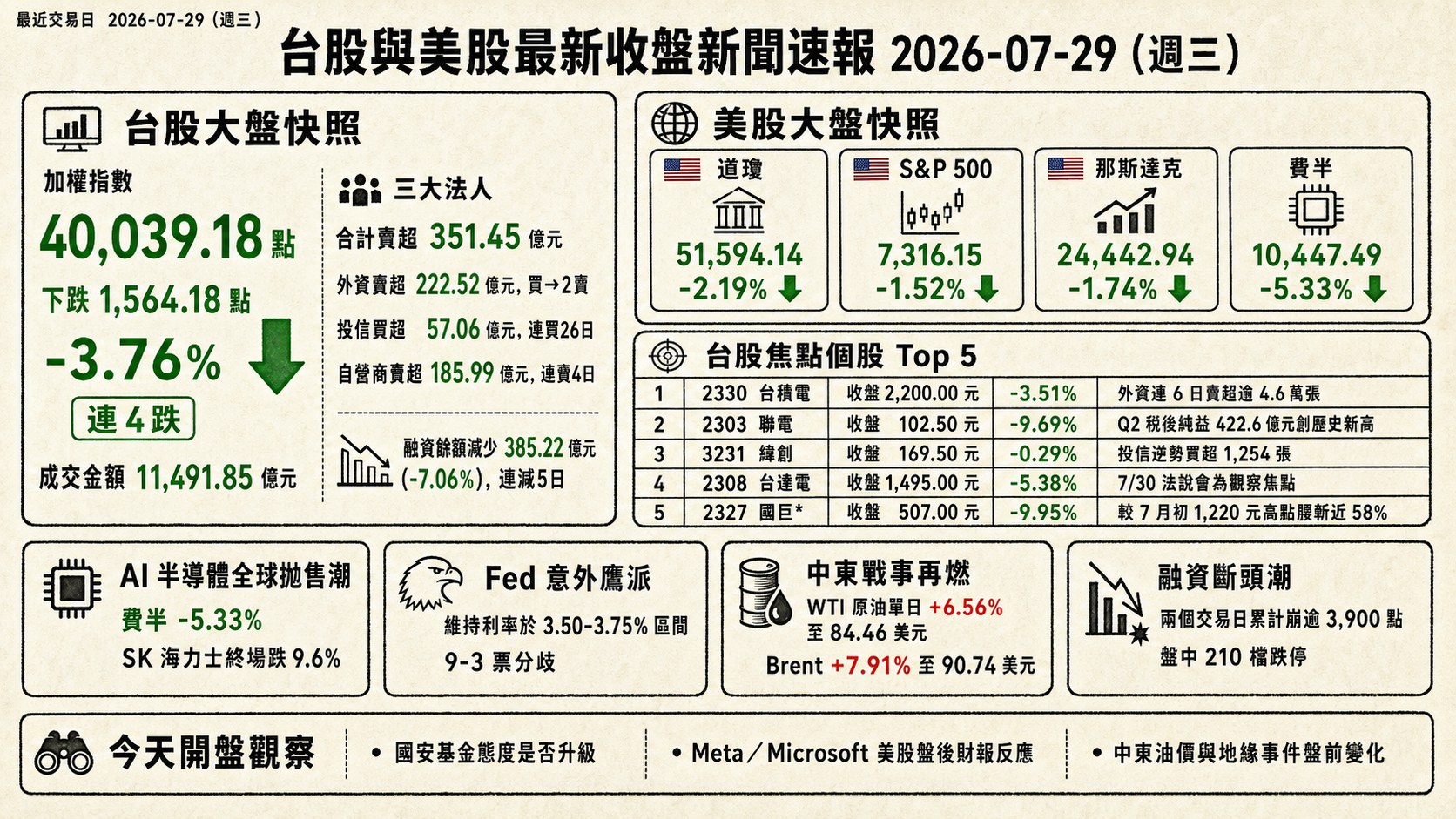 資訊圖表