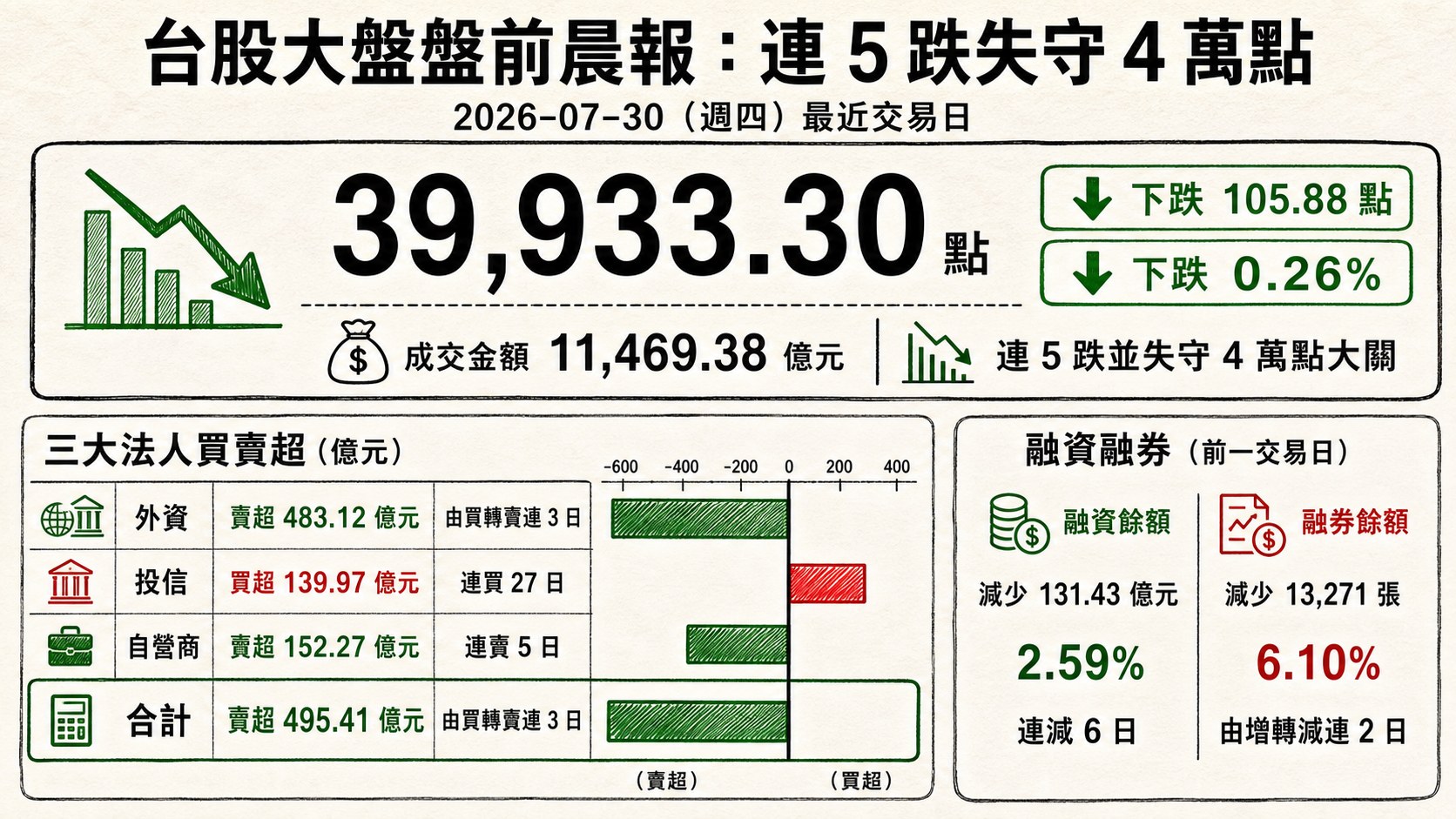 資訊圖表 1