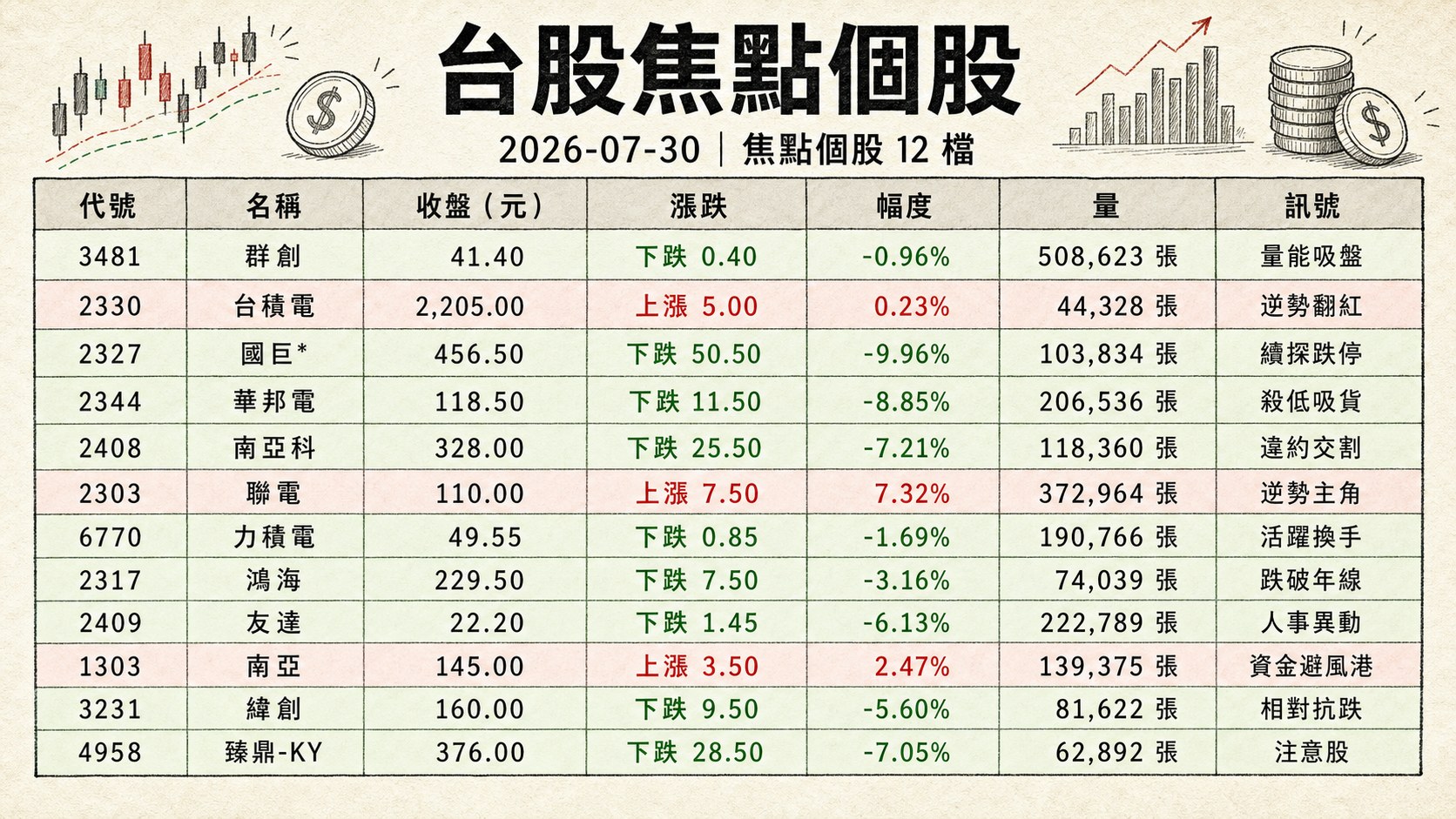 資訊圖表 2
