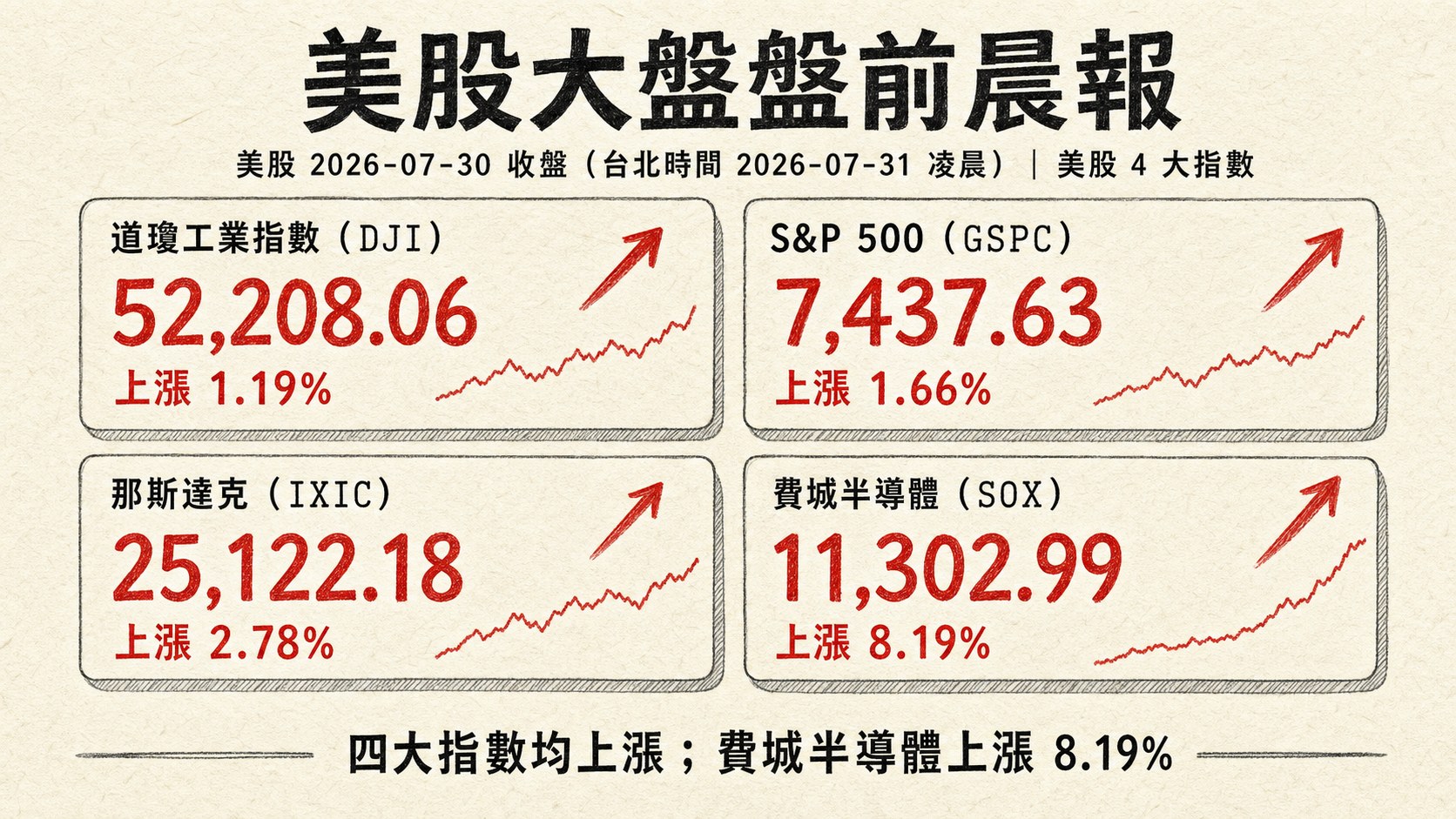 資訊圖表 3