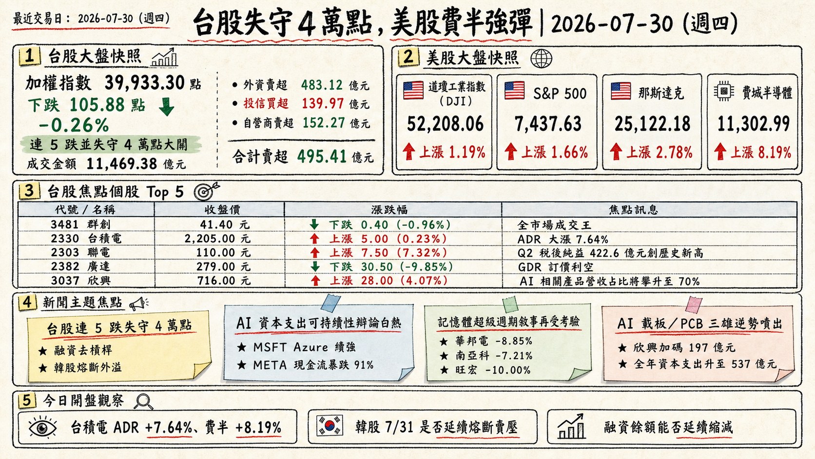 資訊圖表