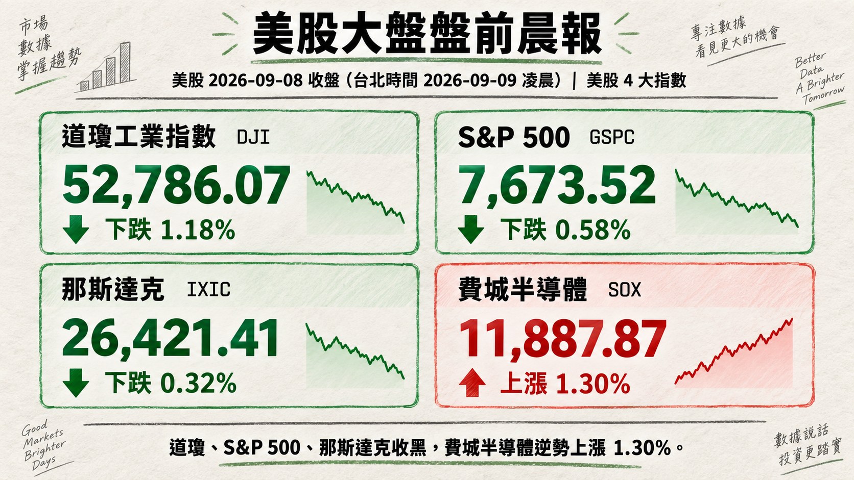資訊圖表 3