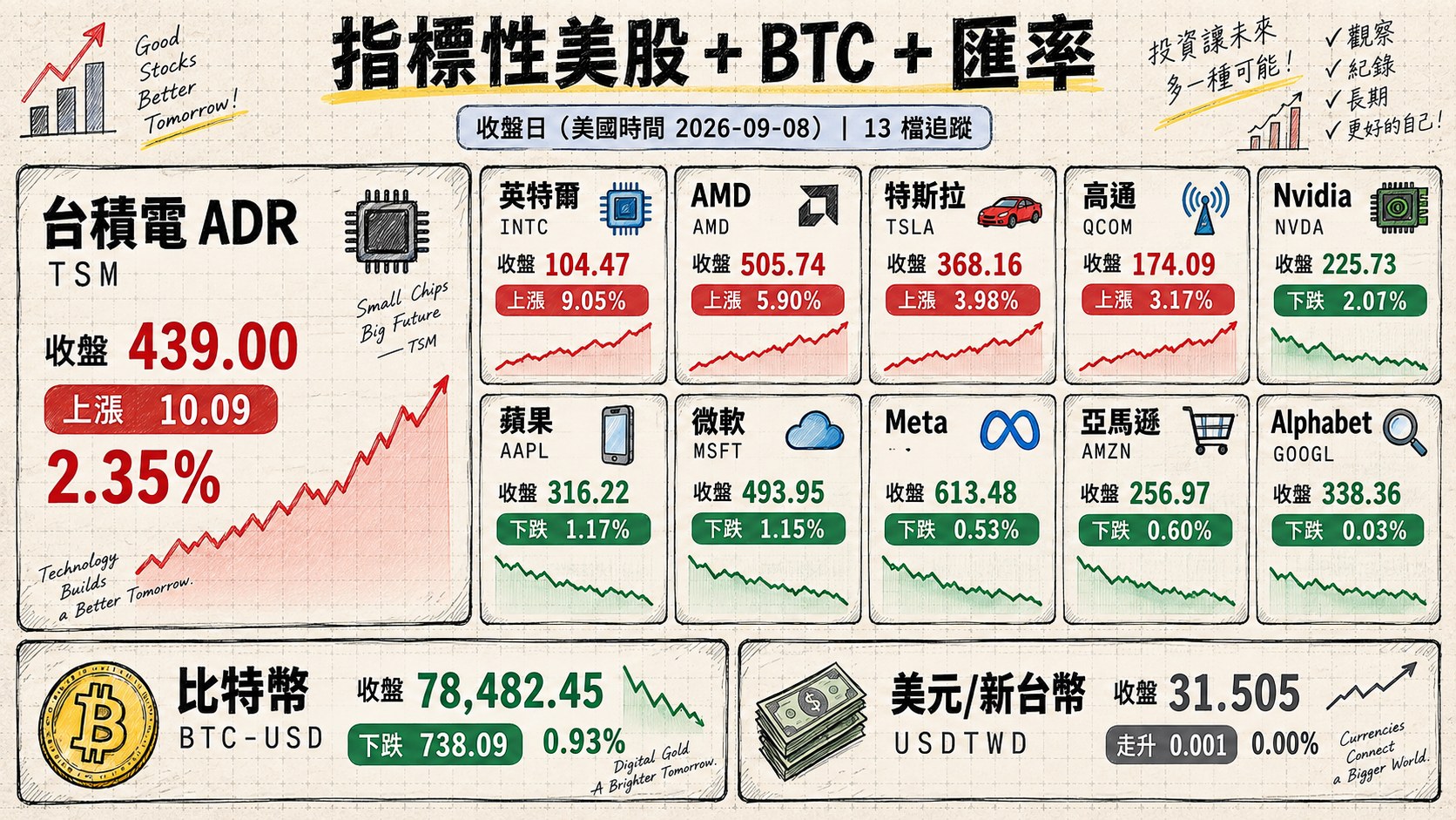 資訊圖表 4