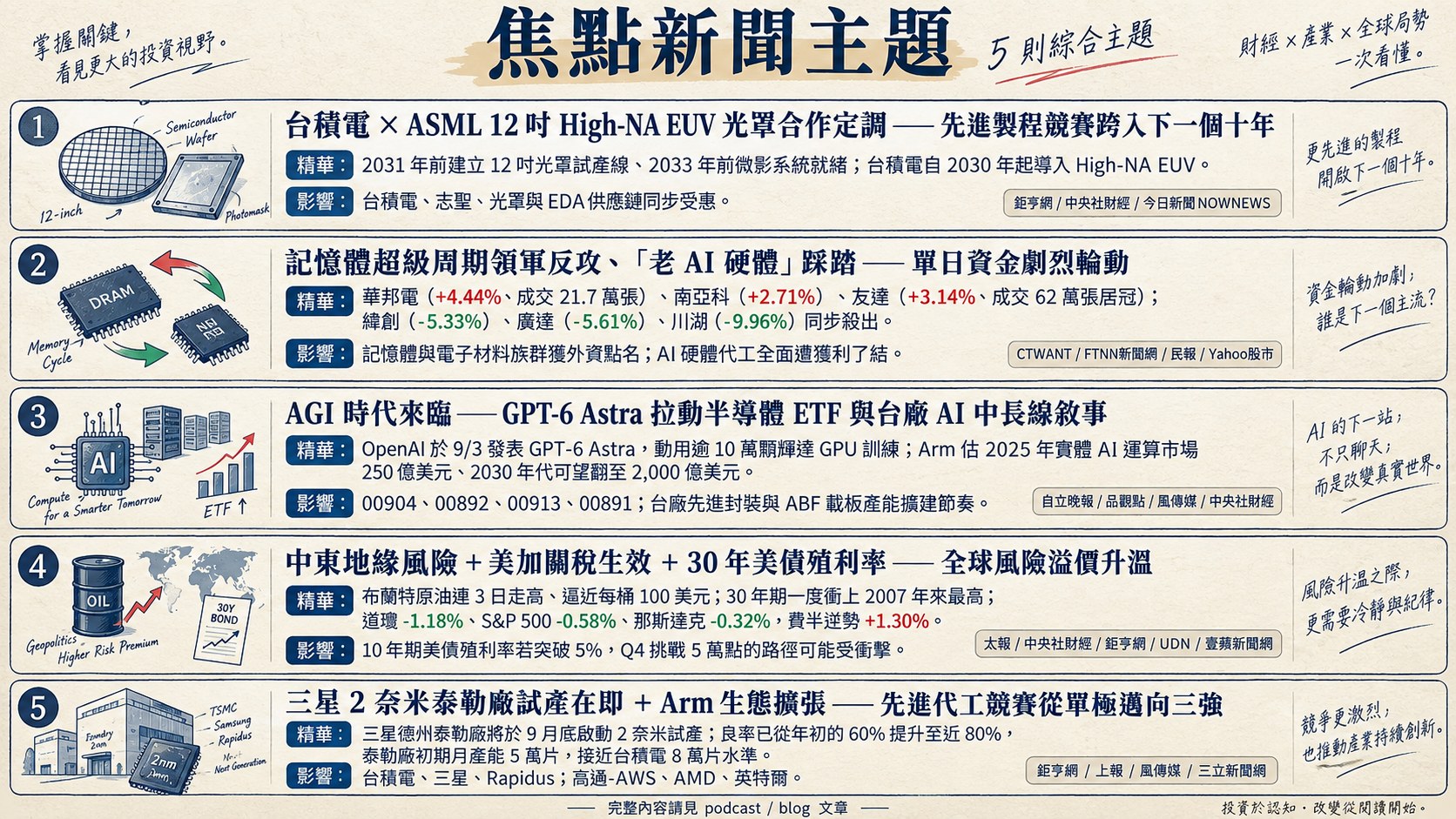 資訊圖表 5