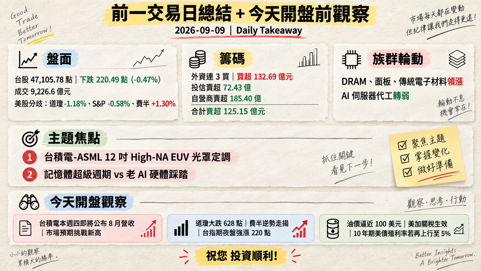 資訊圖表 6