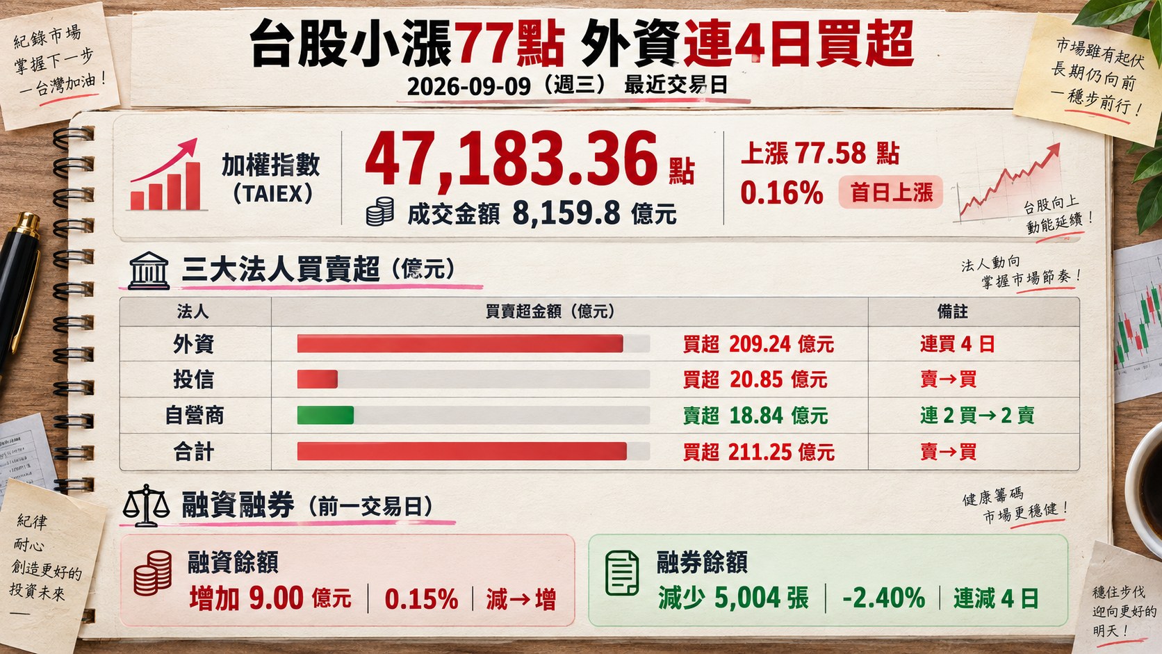 資訊圖表 1