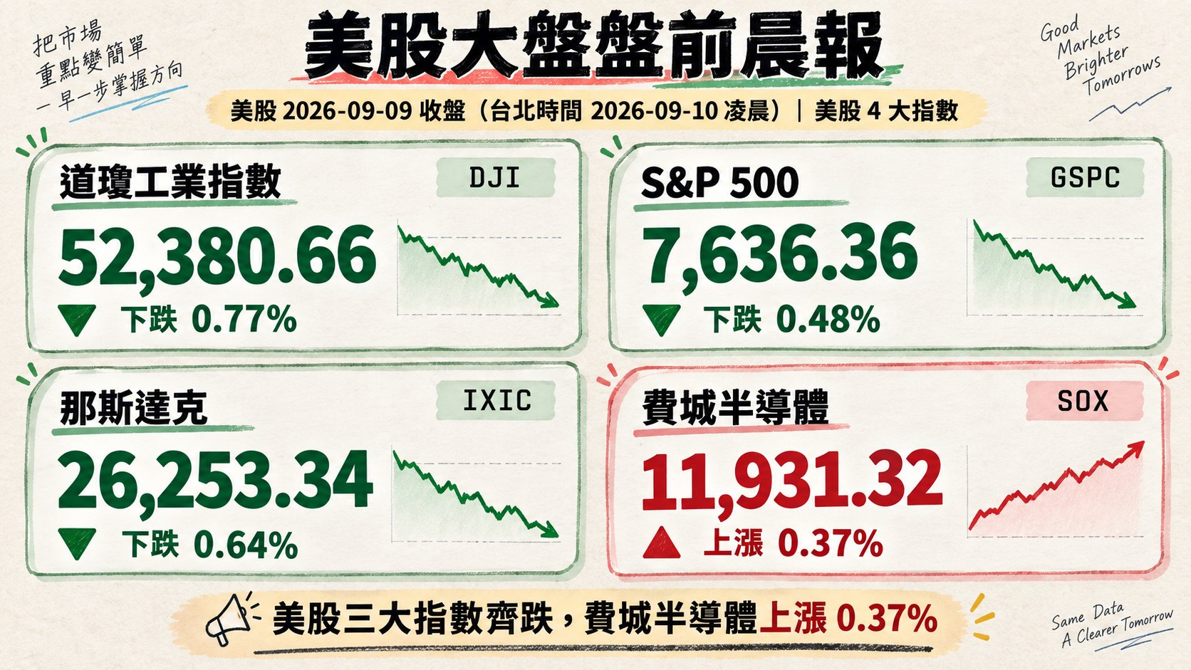 資訊圖表 3