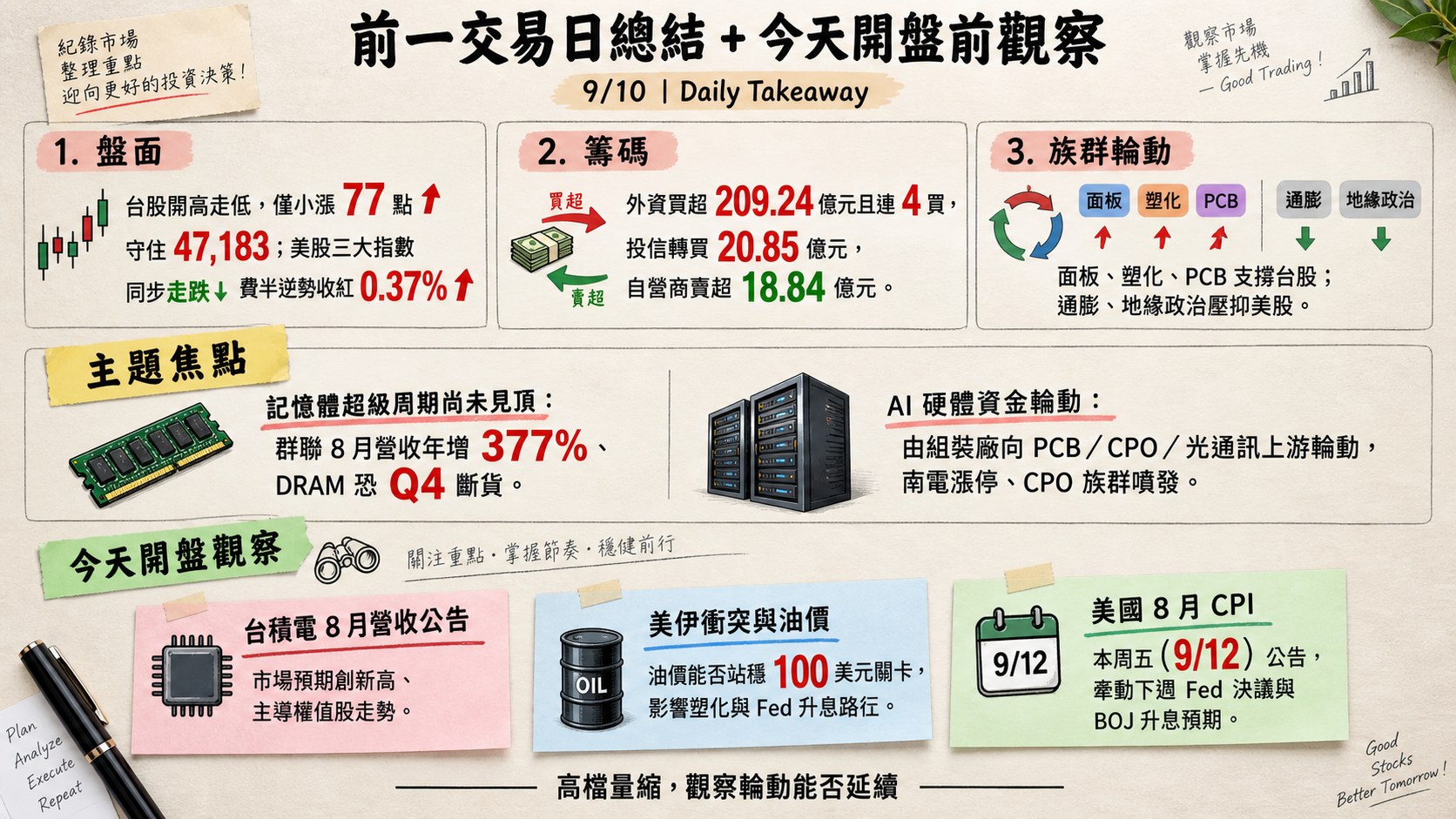資訊圖表 6