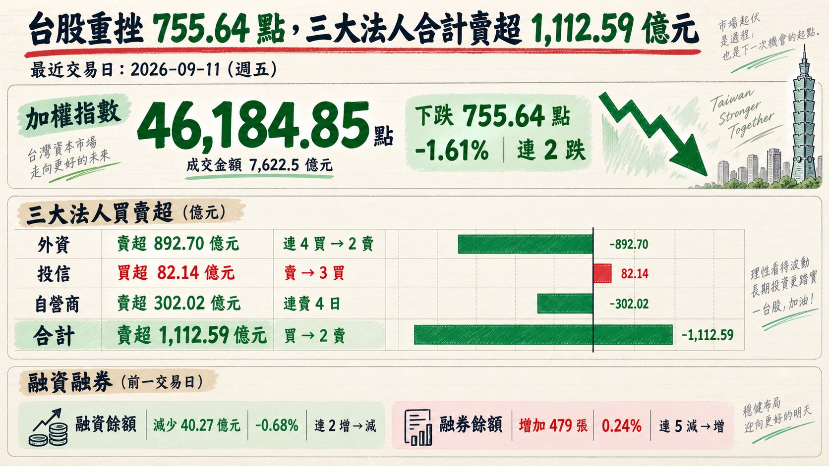 資訊圖表 1