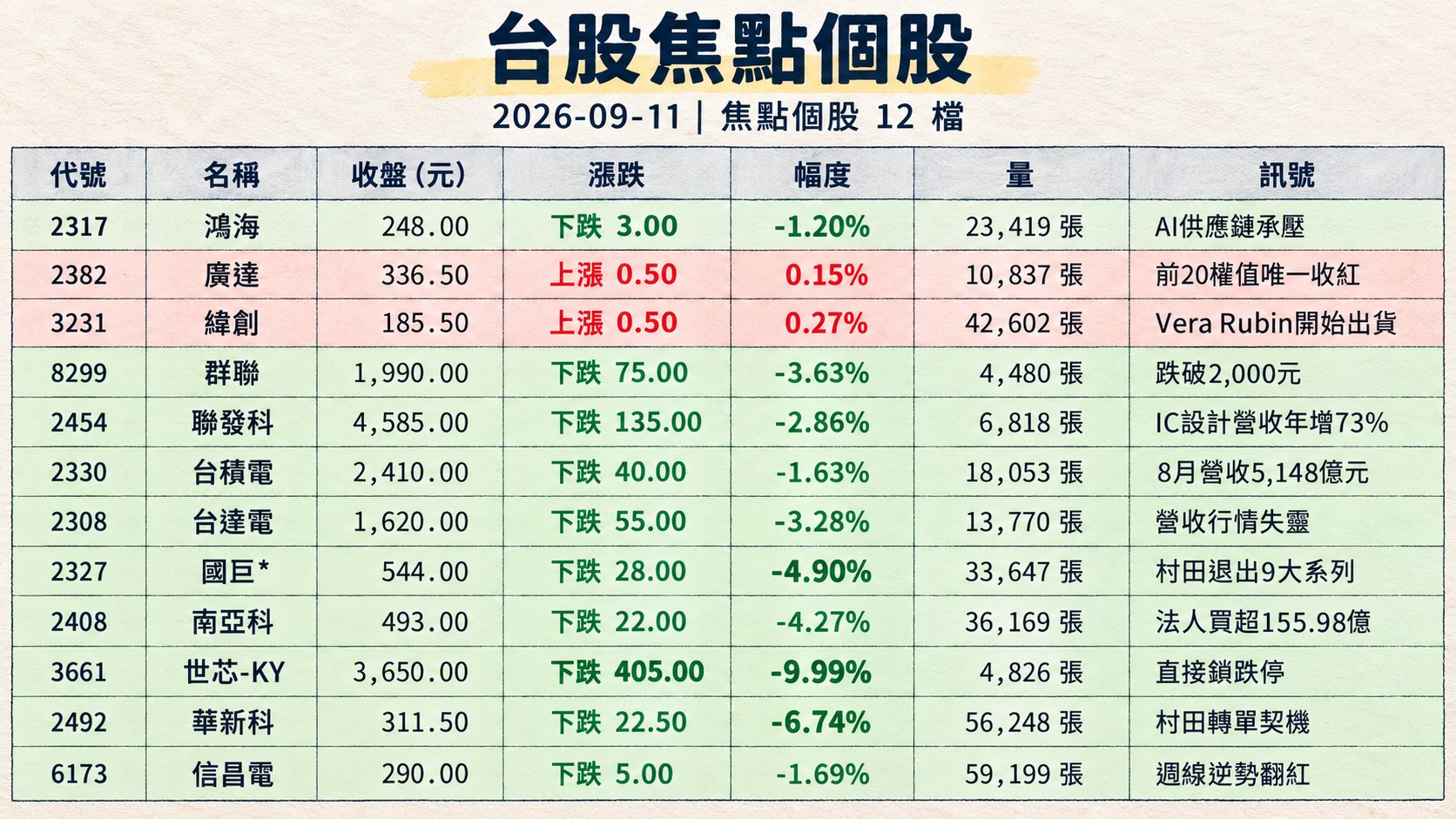 資訊圖表 2