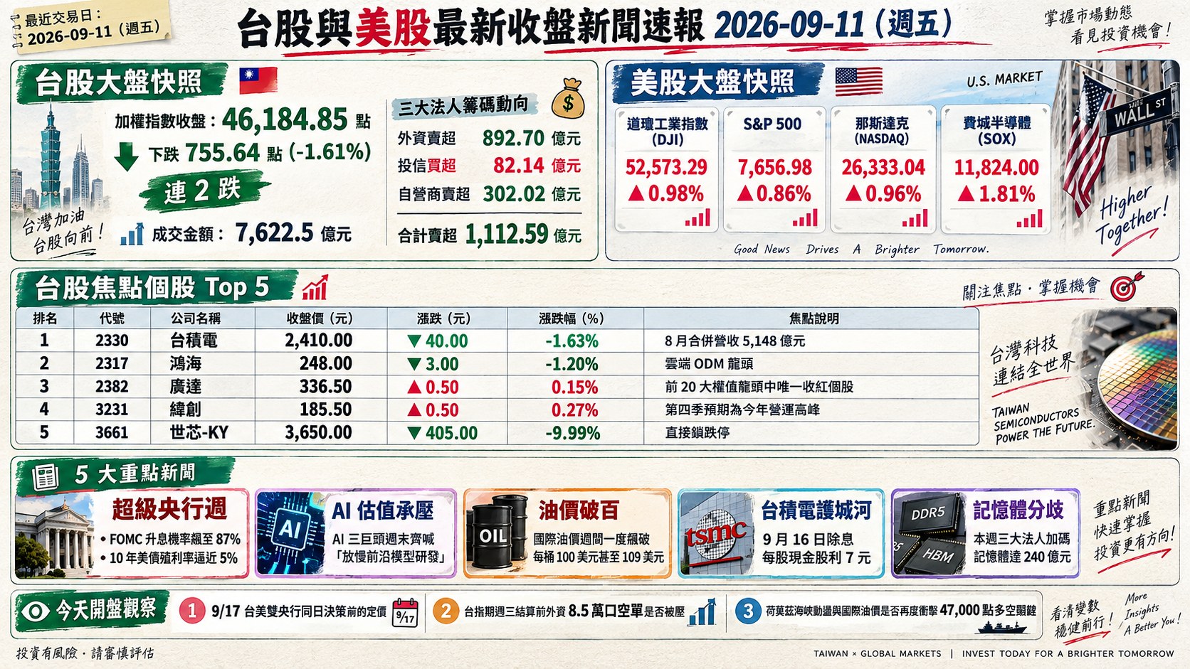 資訊圖表