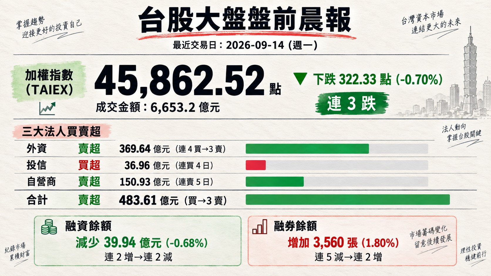 資訊圖表 1