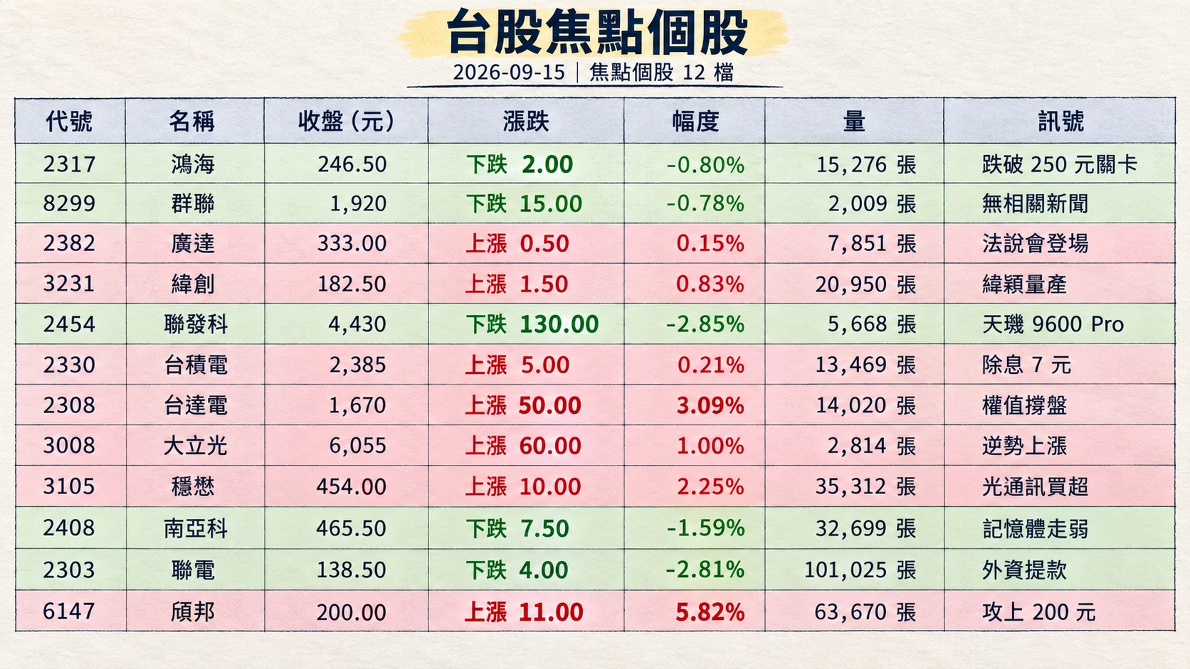 資訊圖表 2