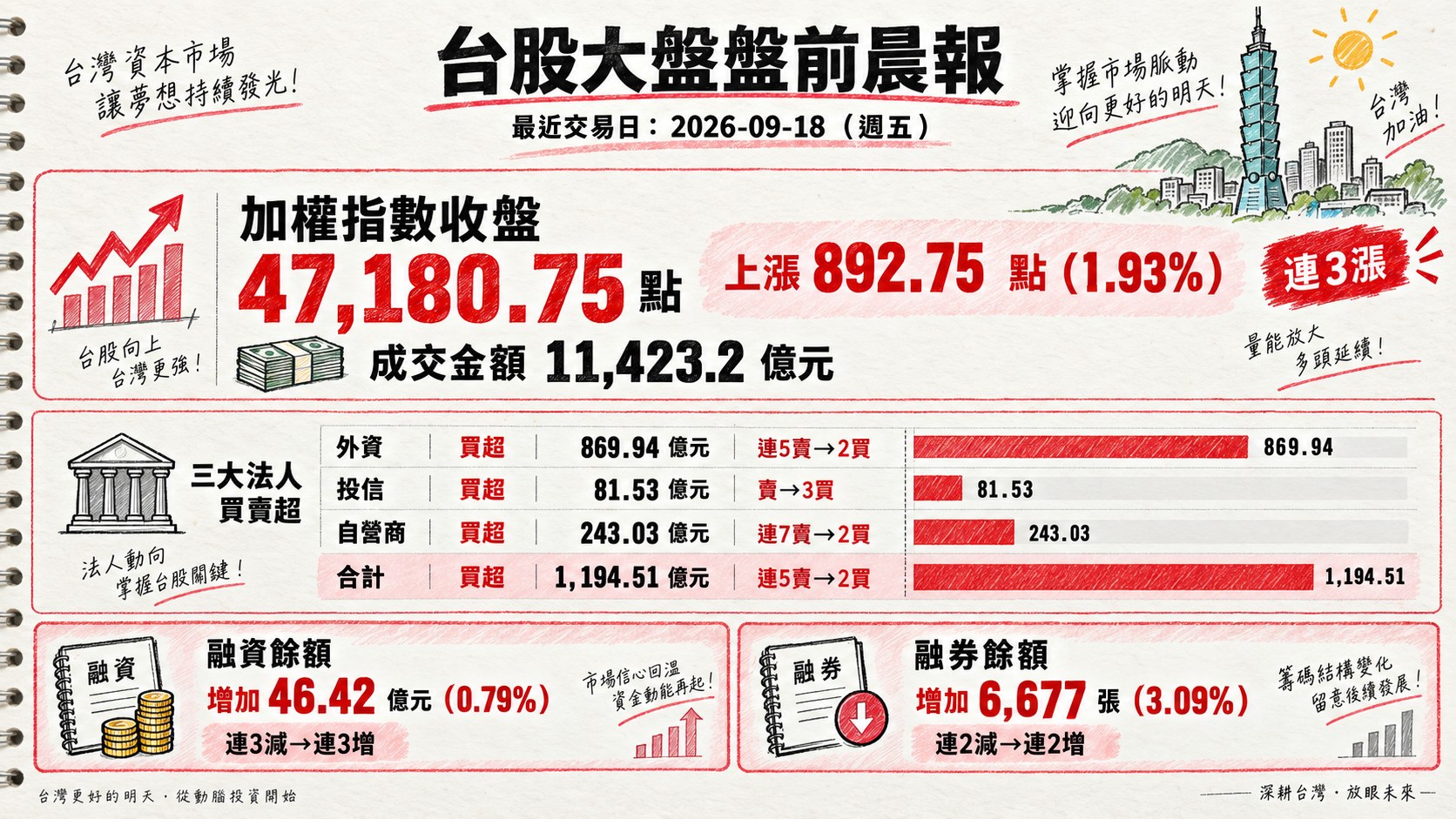資訊圖表 1