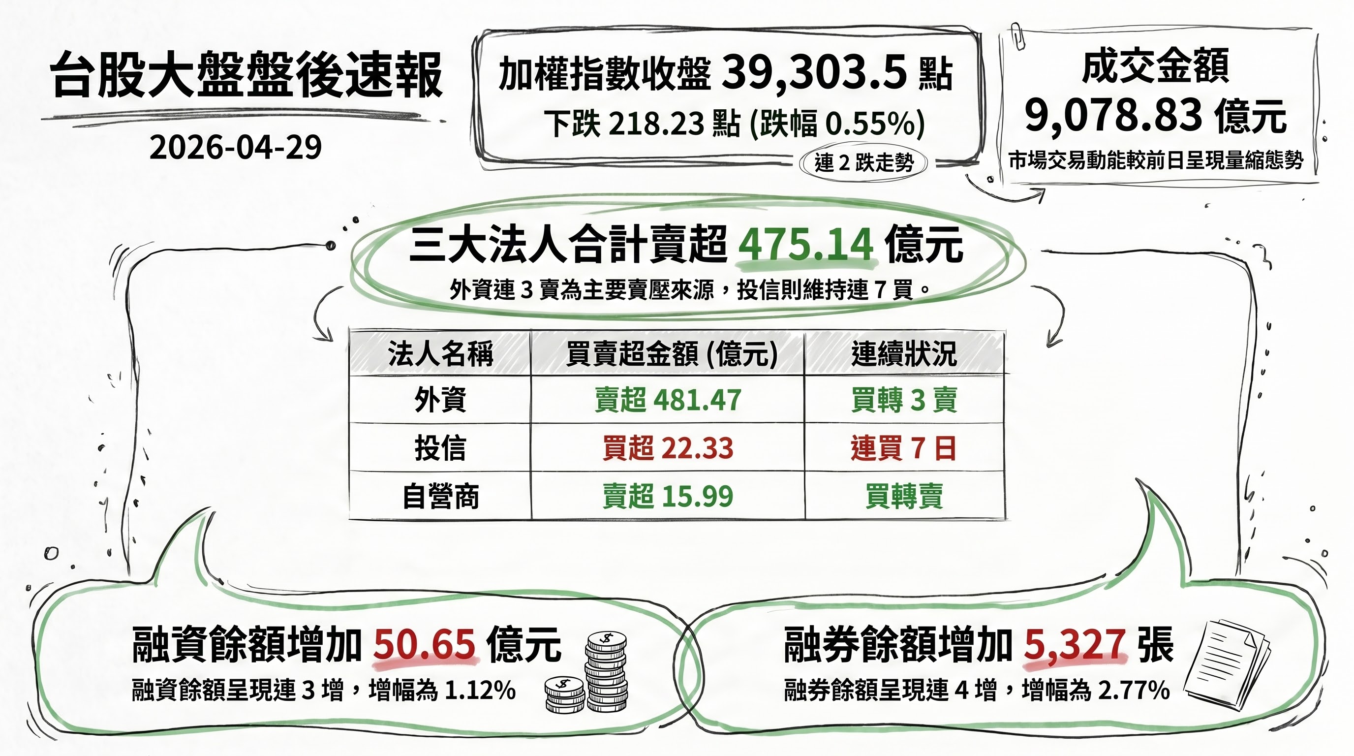 資訊圖表 1
