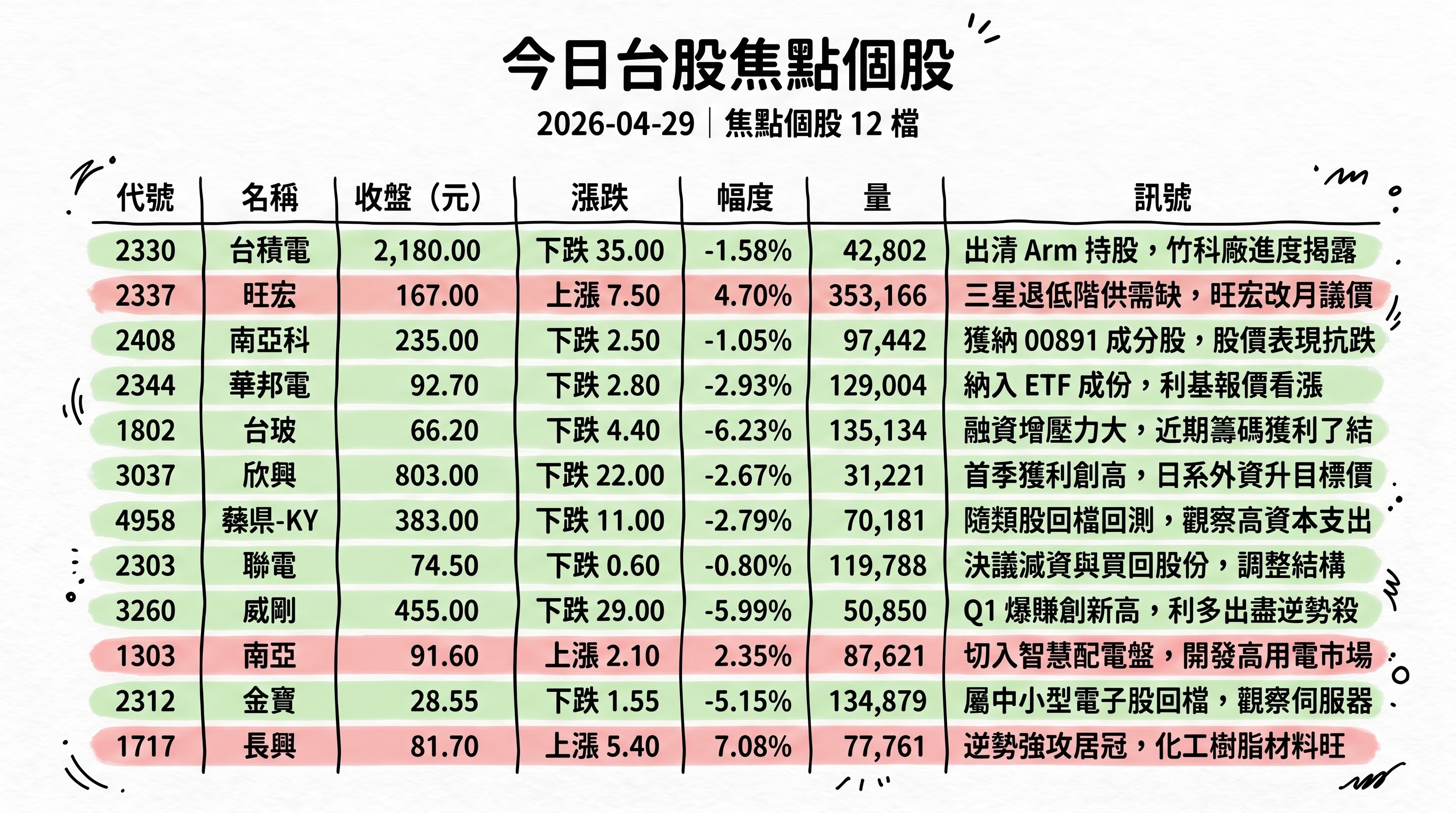 資訊圖表 2