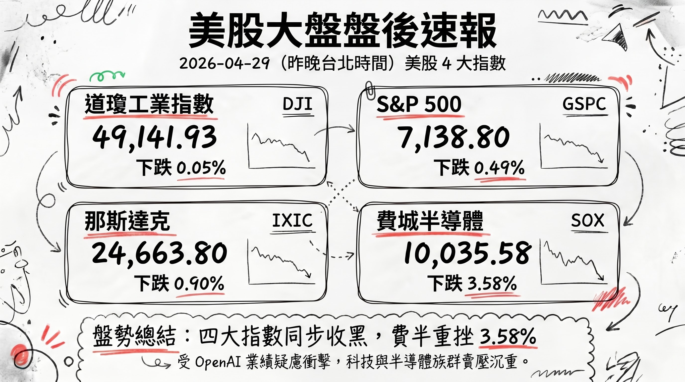 資訊圖表 3