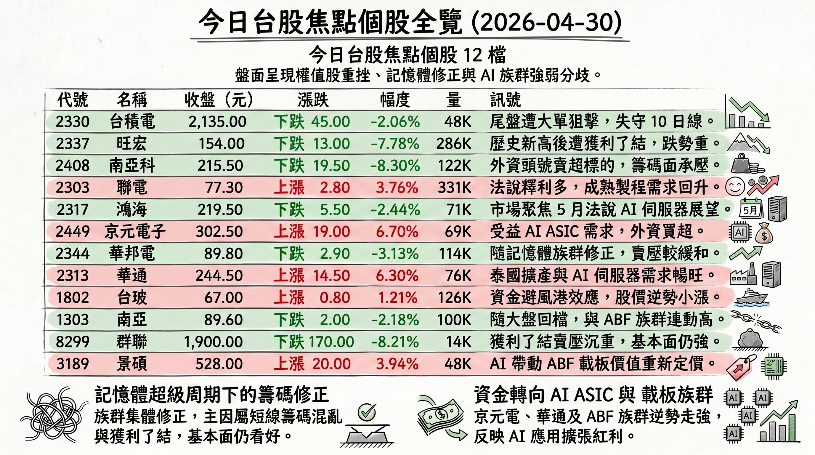 資訊圖表 2