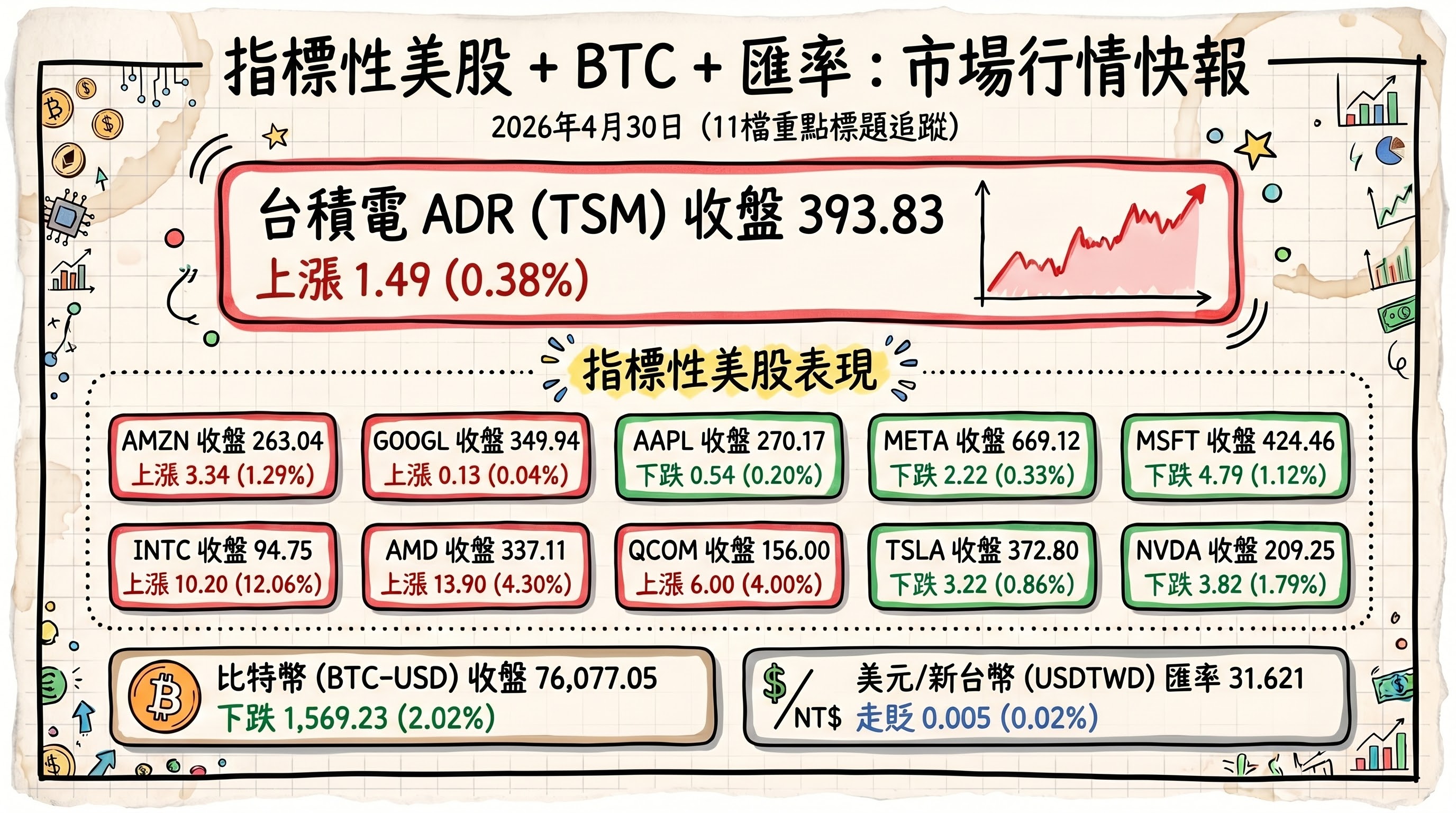 資訊圖表 4