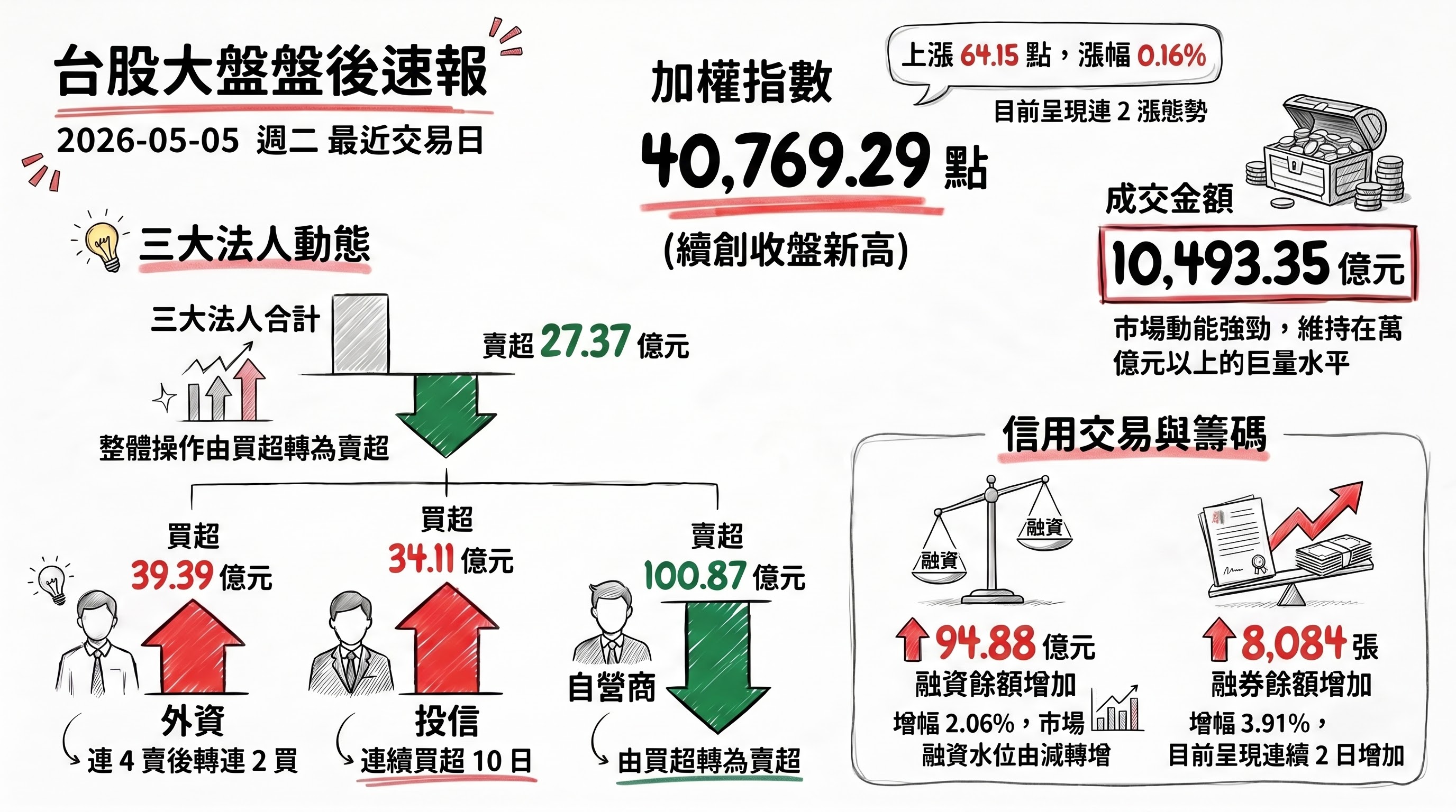 資訊圖表 1