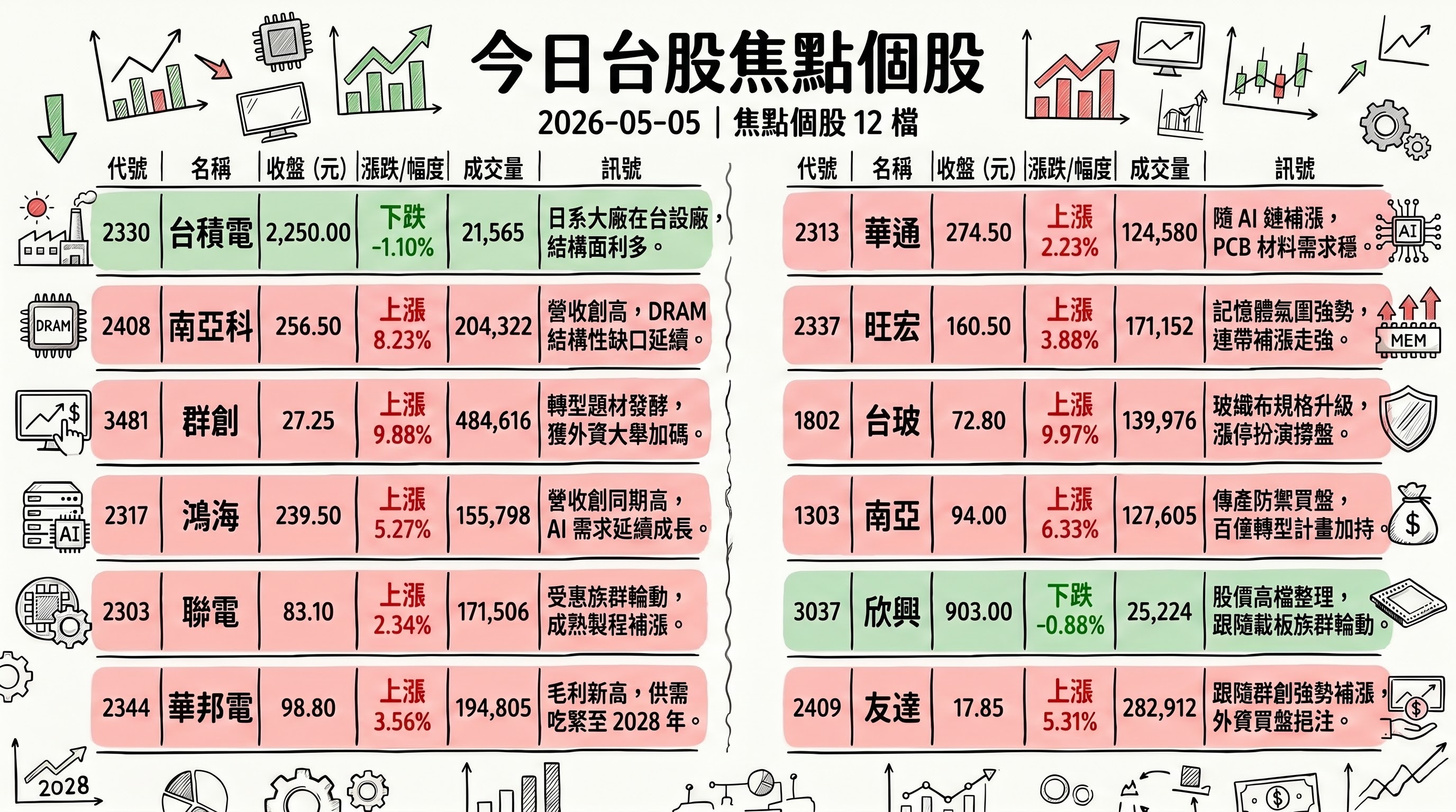 資訊圖表 2