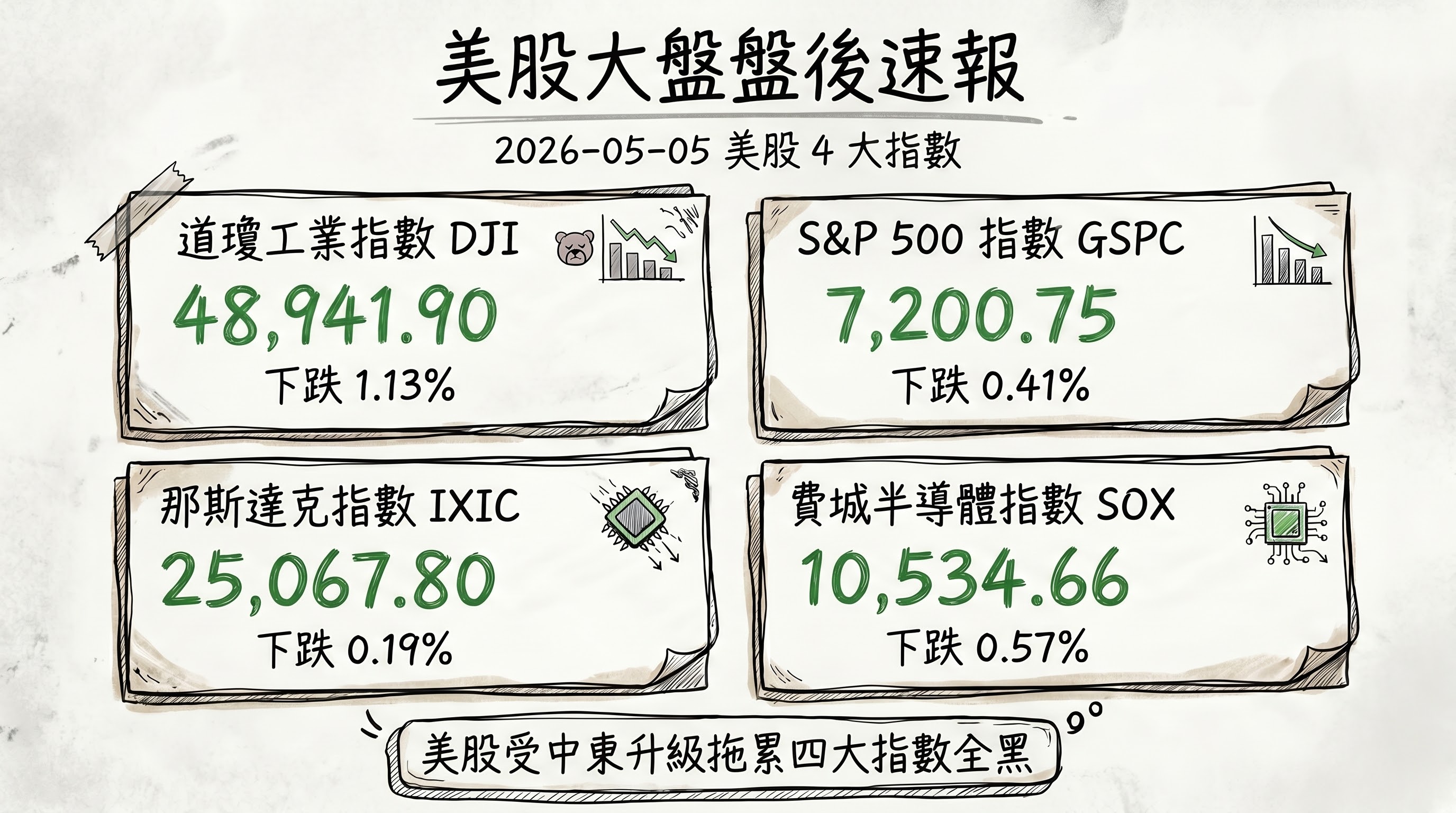 資訊圖表 3