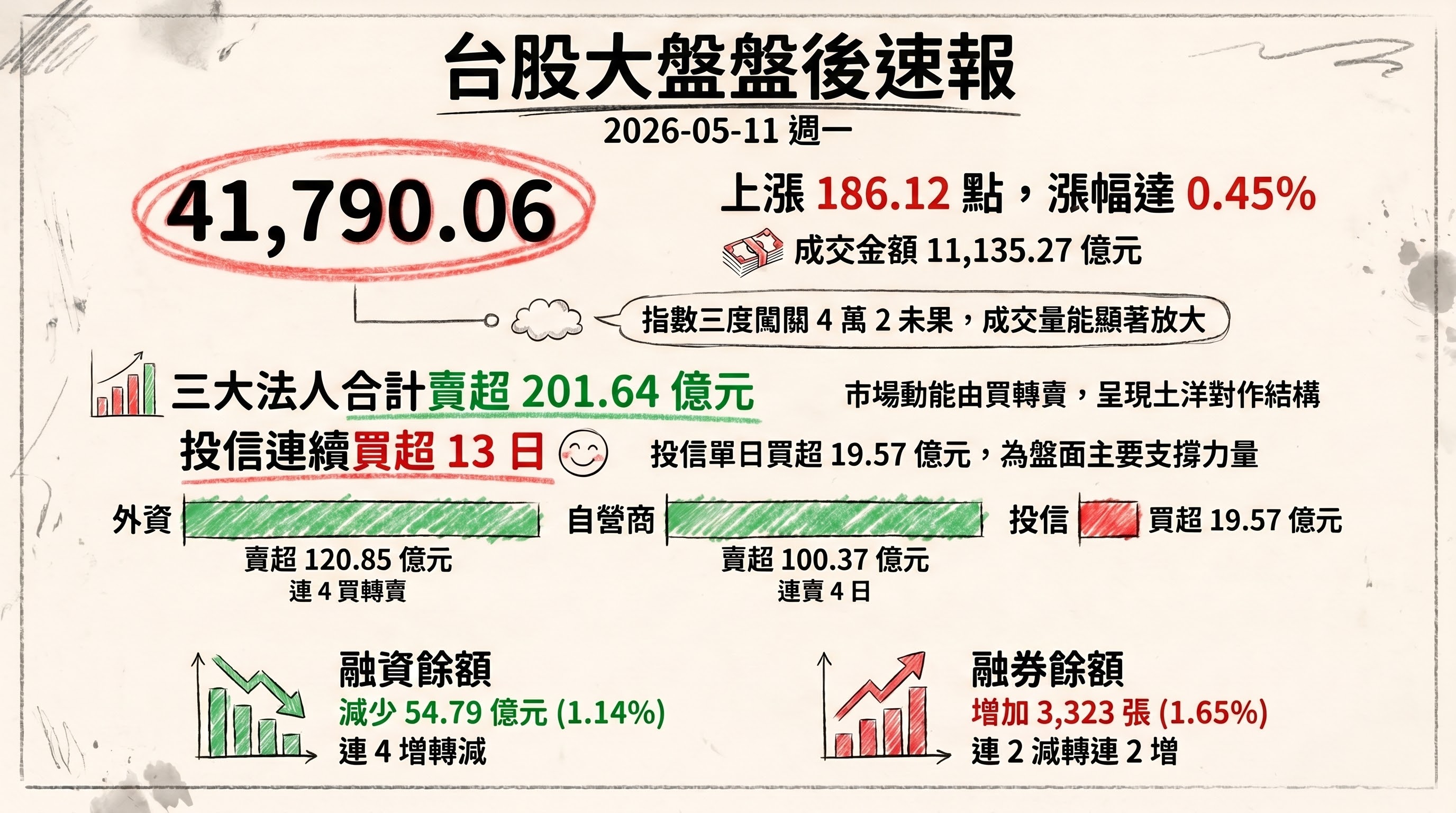 資訊圖表 1