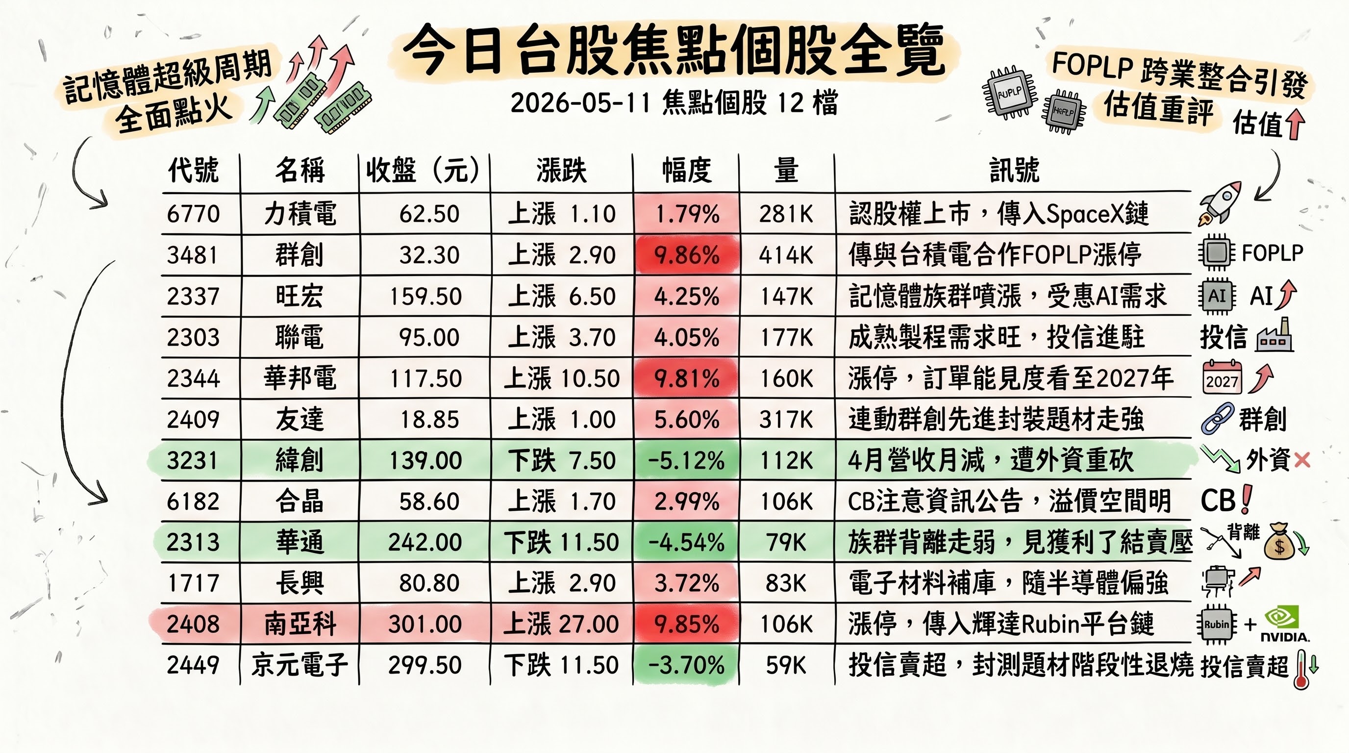 資訊圖表 2